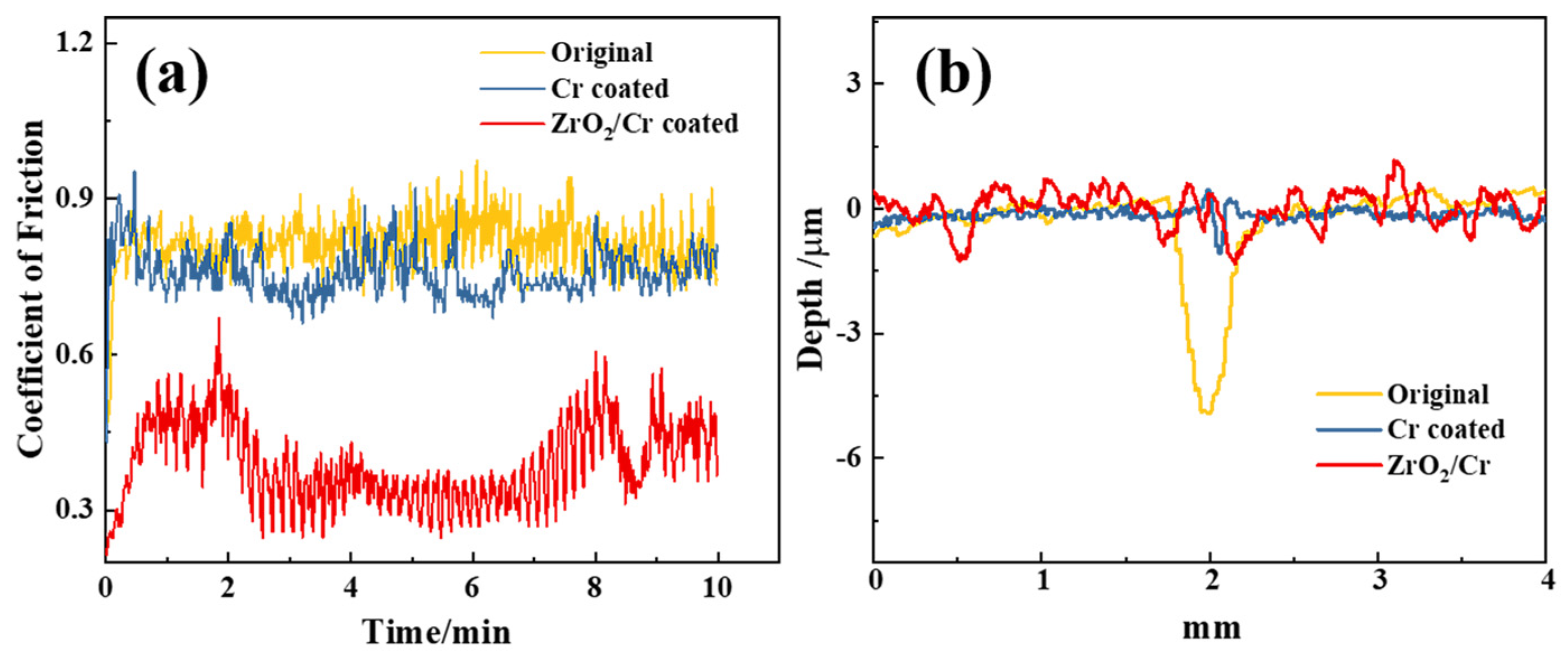 Coatings 12 01281 g009