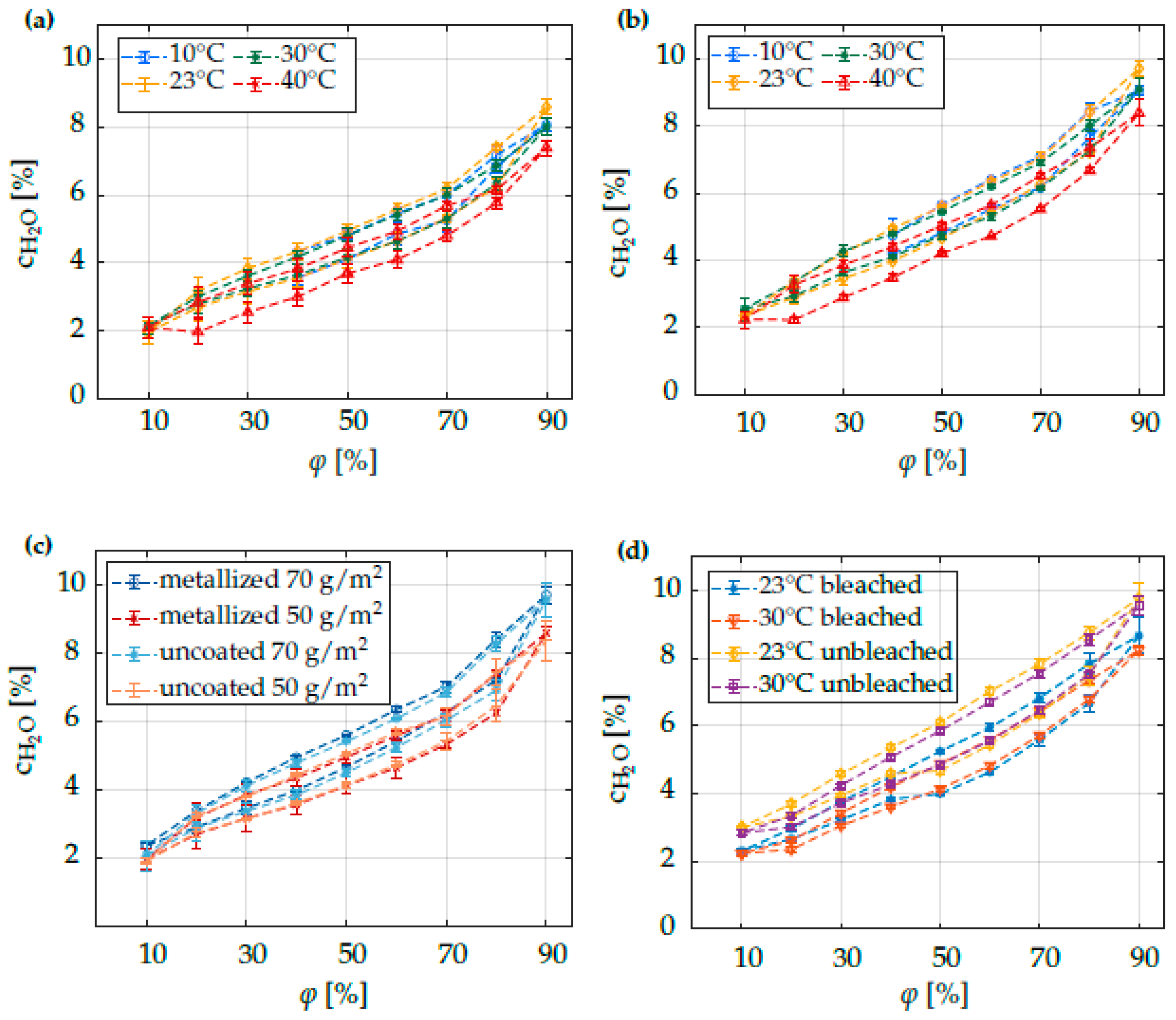 Coatings 12 01287 g002