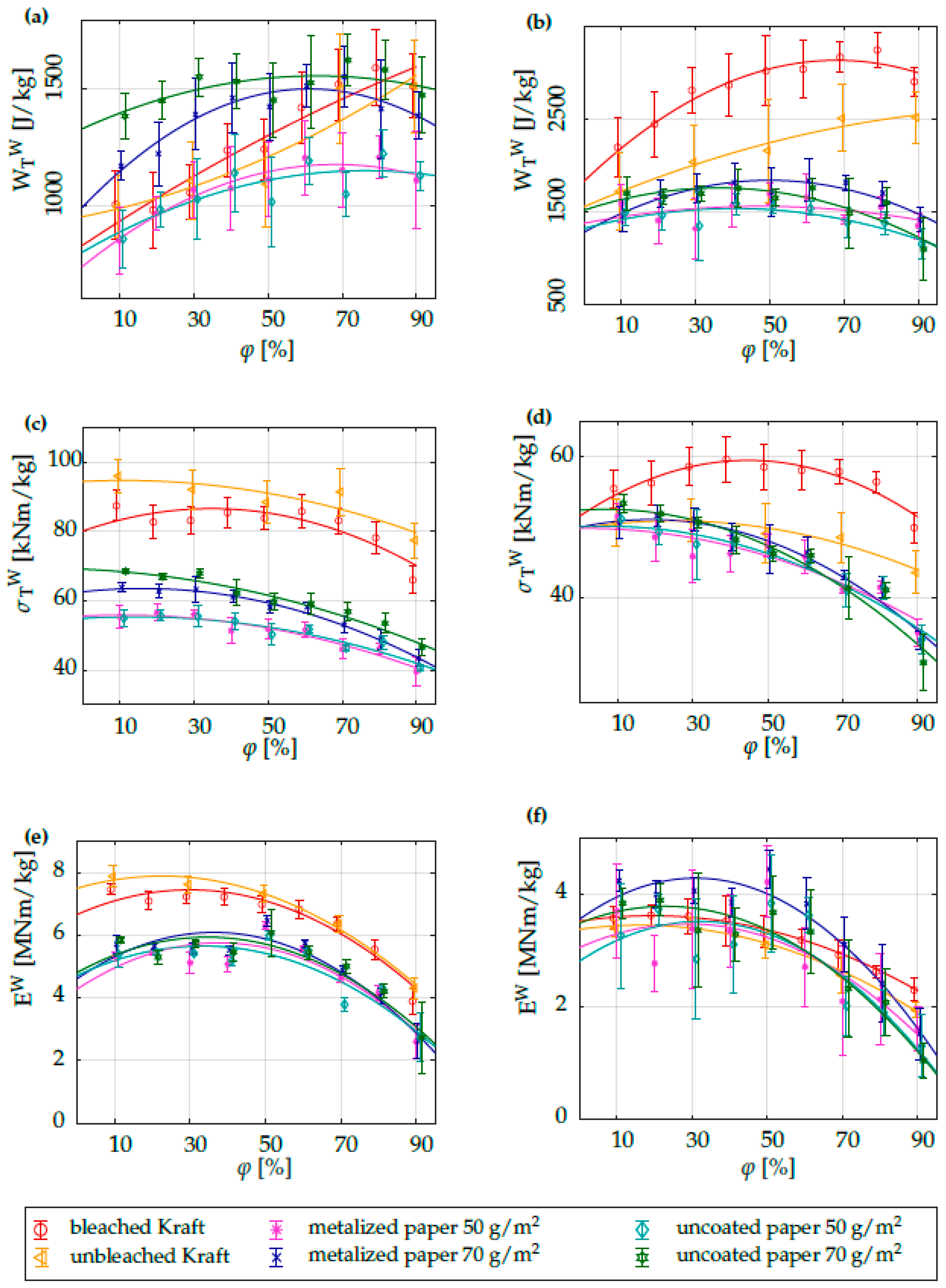 Coatings 12 01287 g006