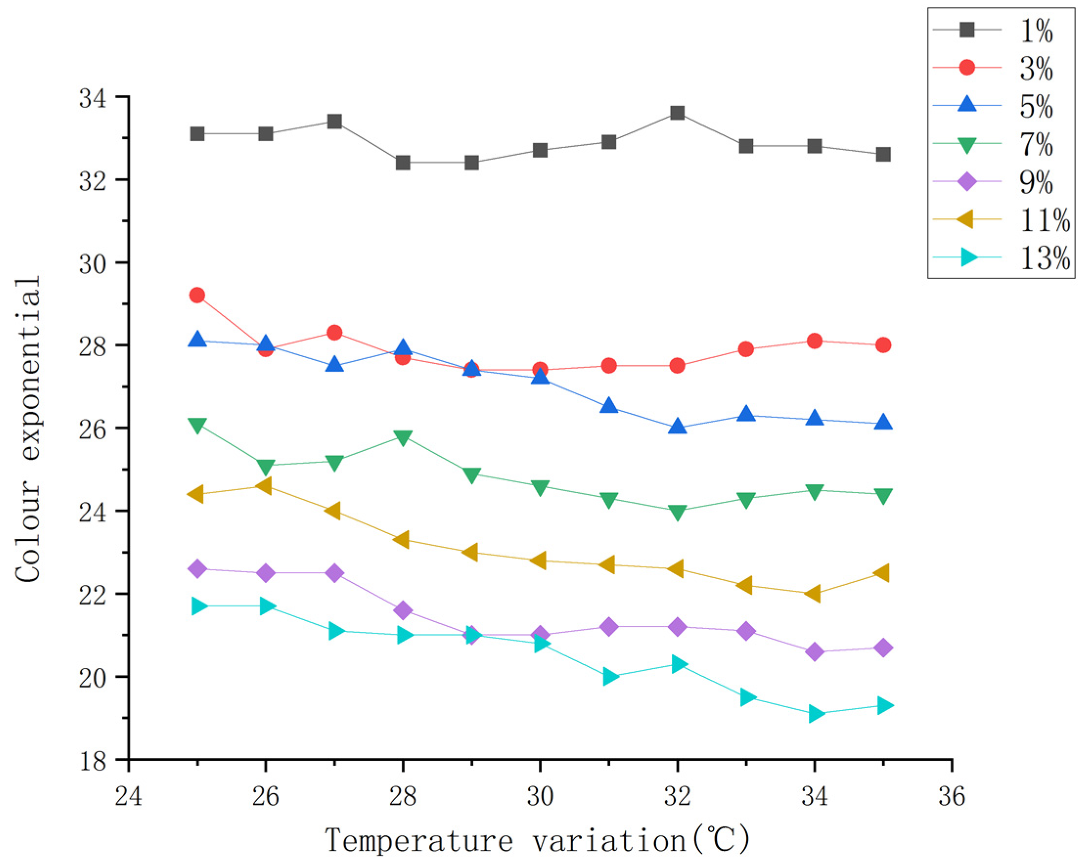 Coatings 12 01289 g005