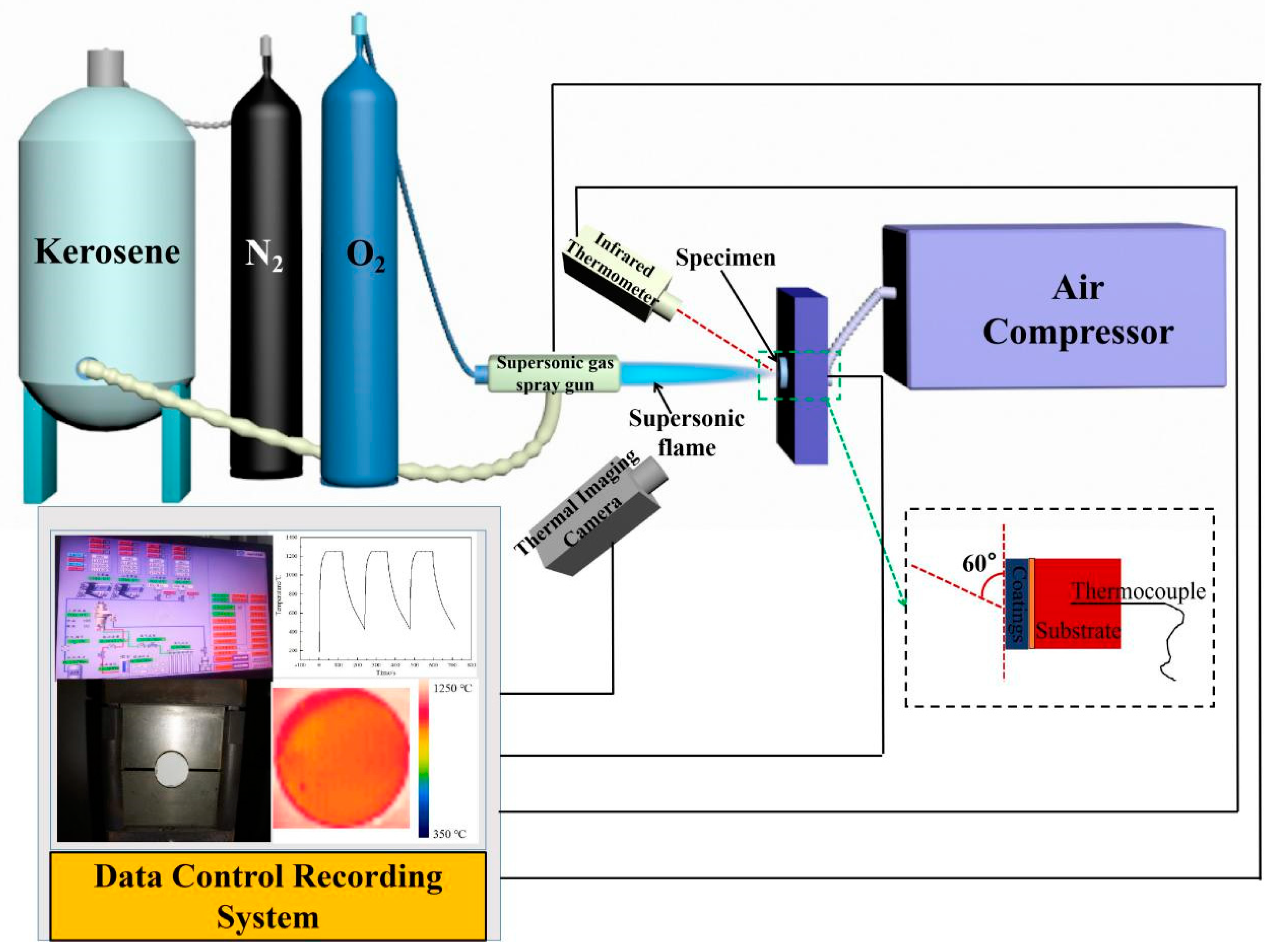 ThermoProbe TP 8 Thermometer - JM Test Systems