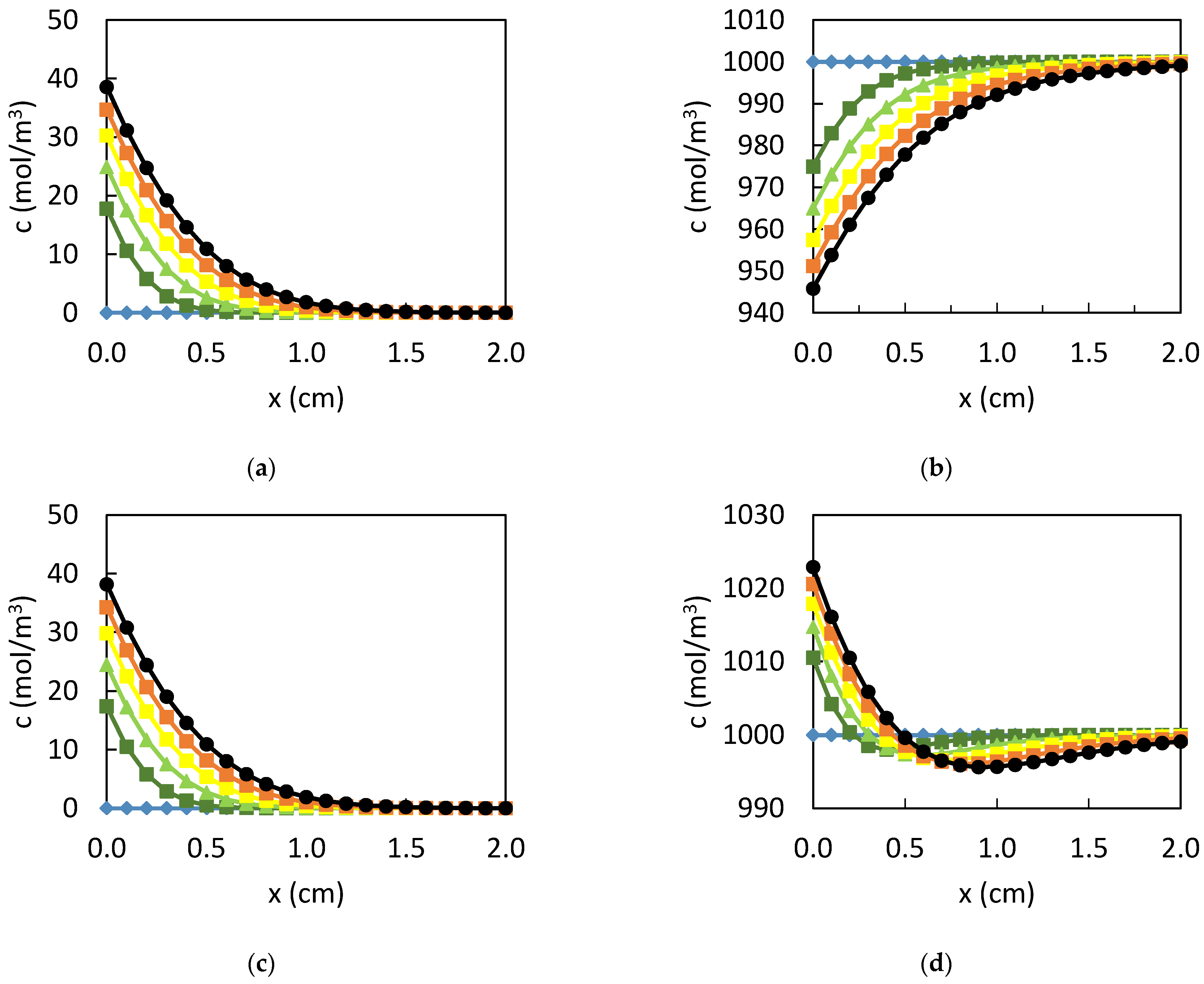 Coatings 12 01291 g006