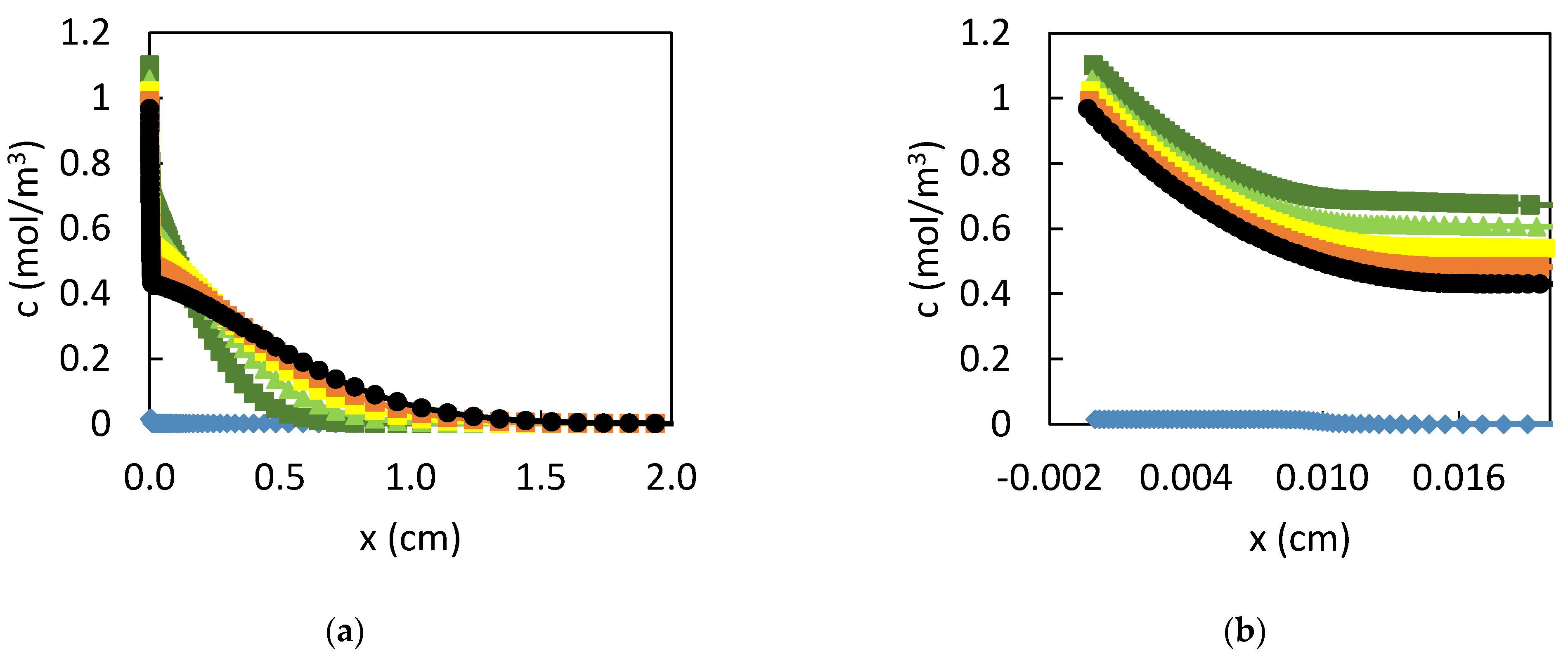 Coatings 12 01291 g008