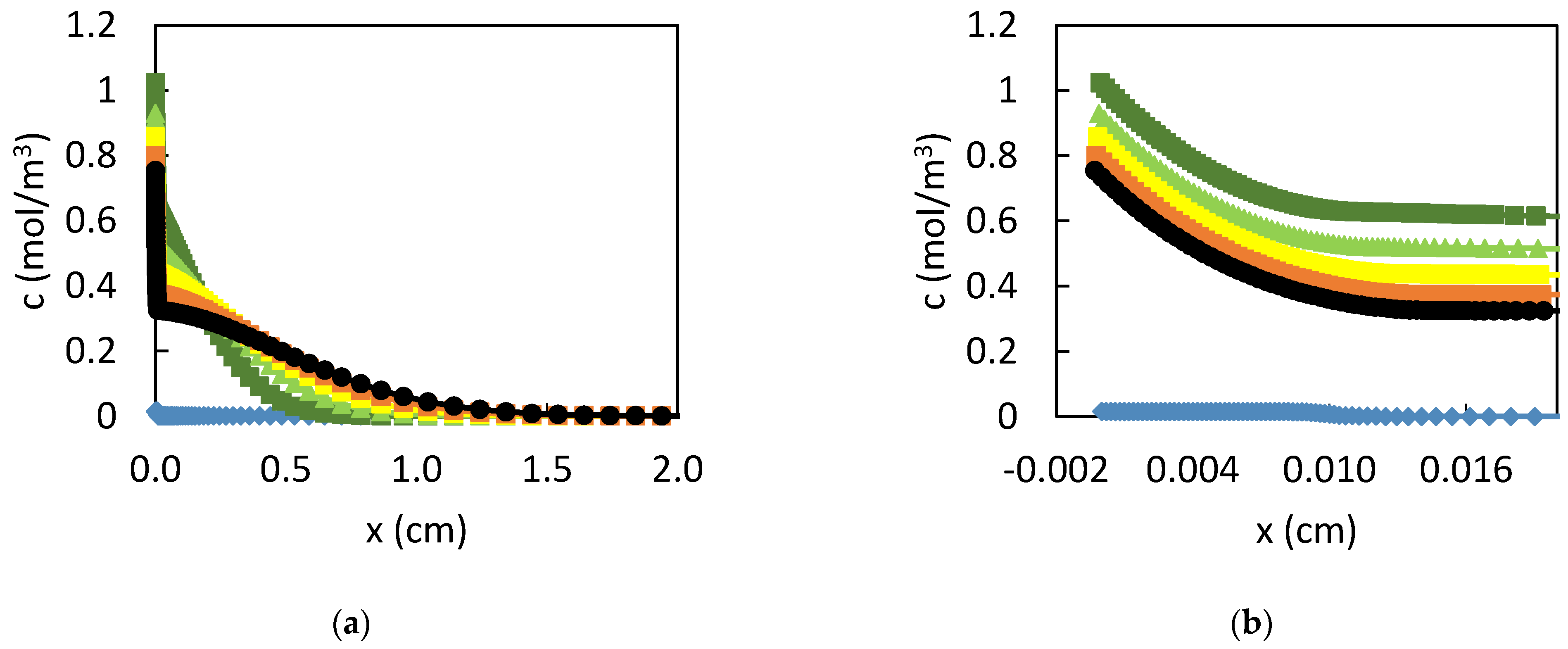 Coatings 12 01291 g013