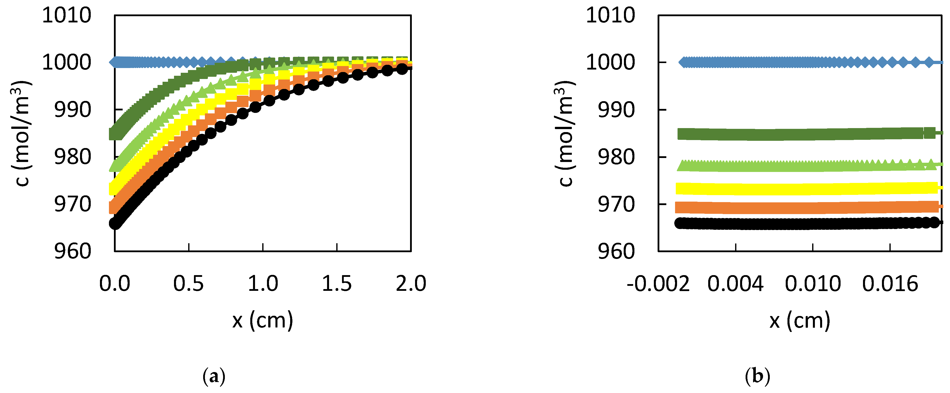 Coatings 12 01291 g014