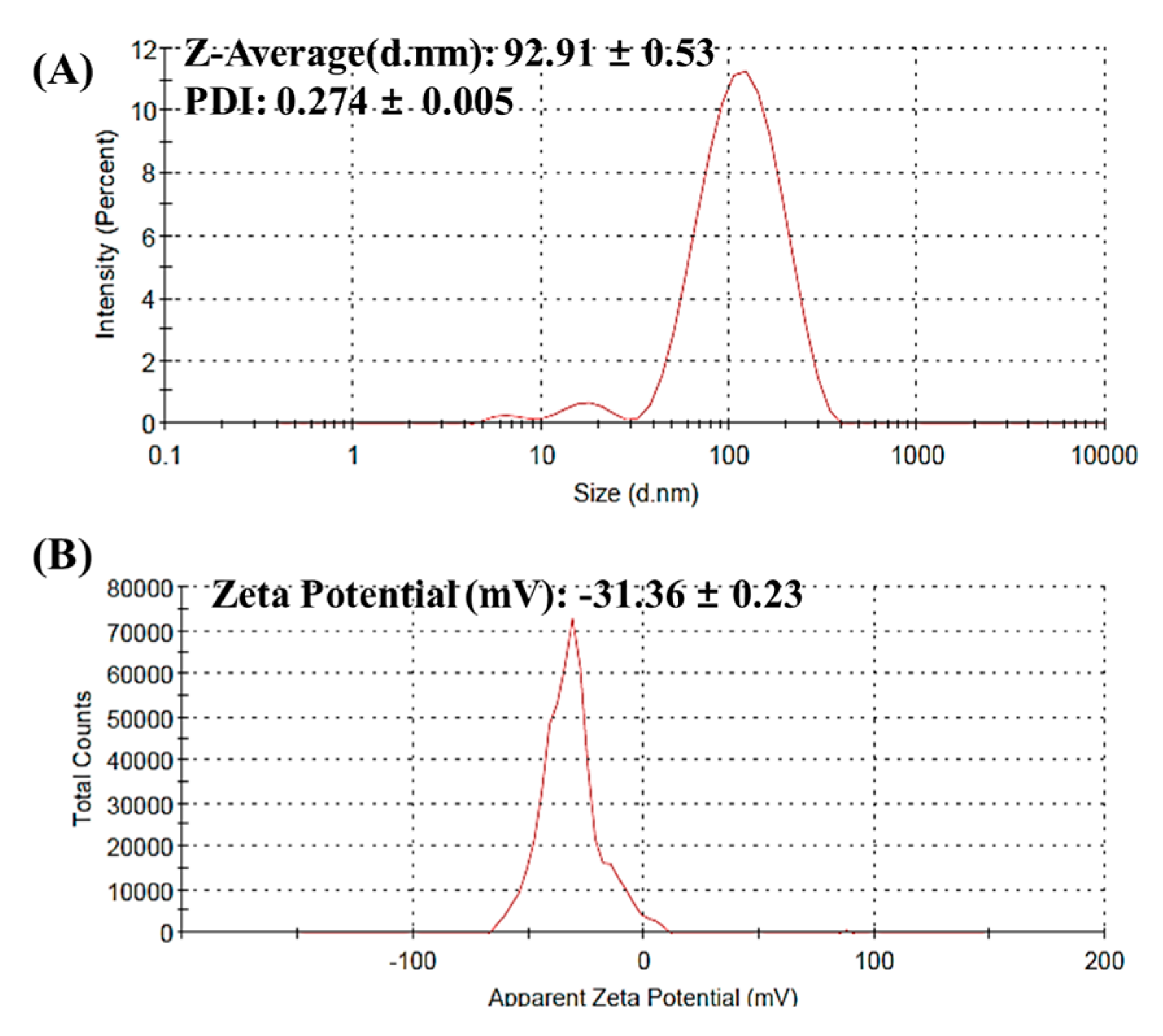 Coatings 12 01292 g003