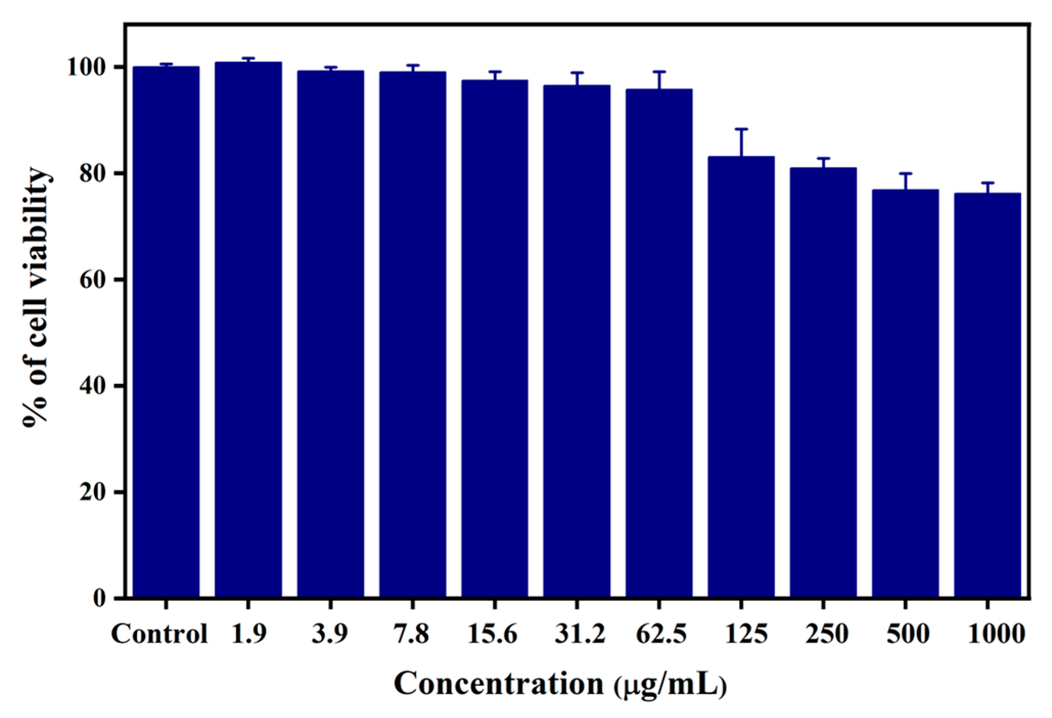 Coatings 12 01292 g006