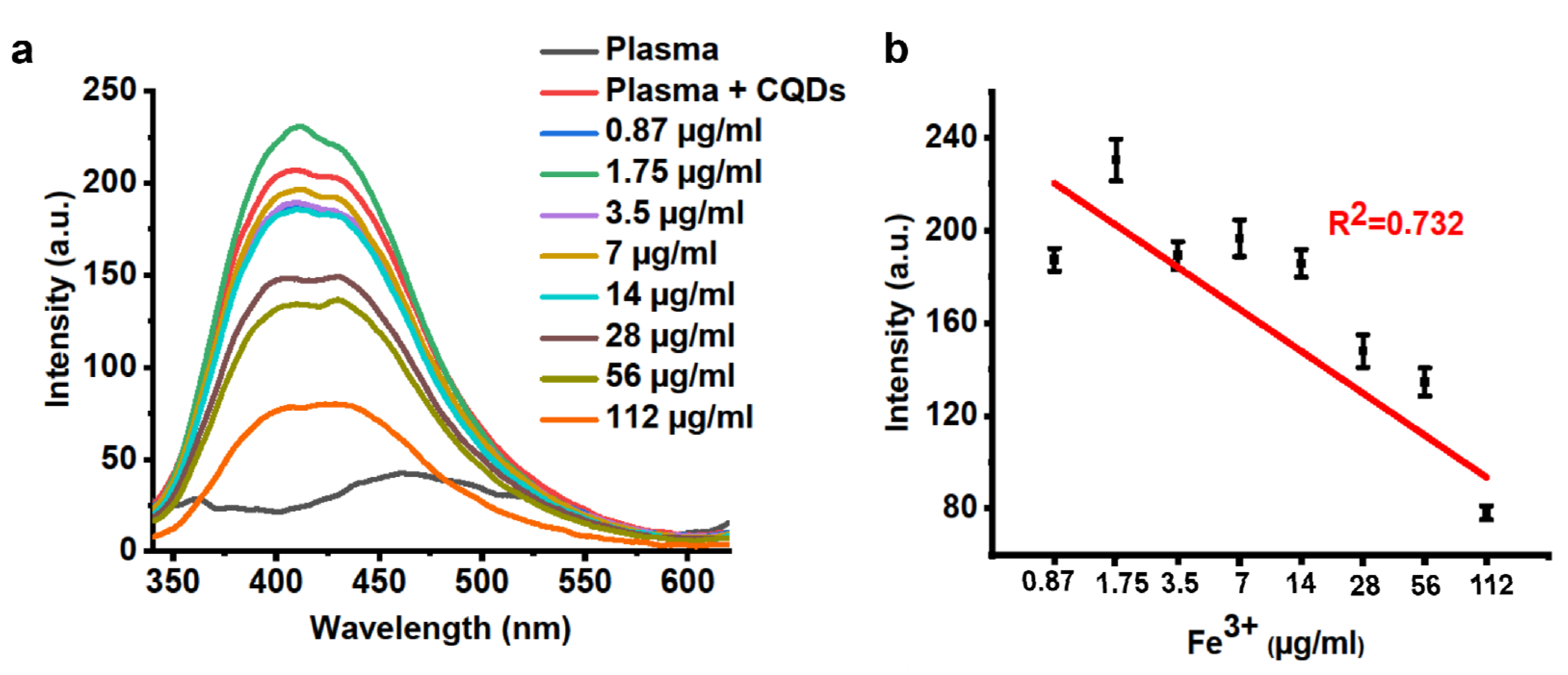 Coatings 12 01311 g006