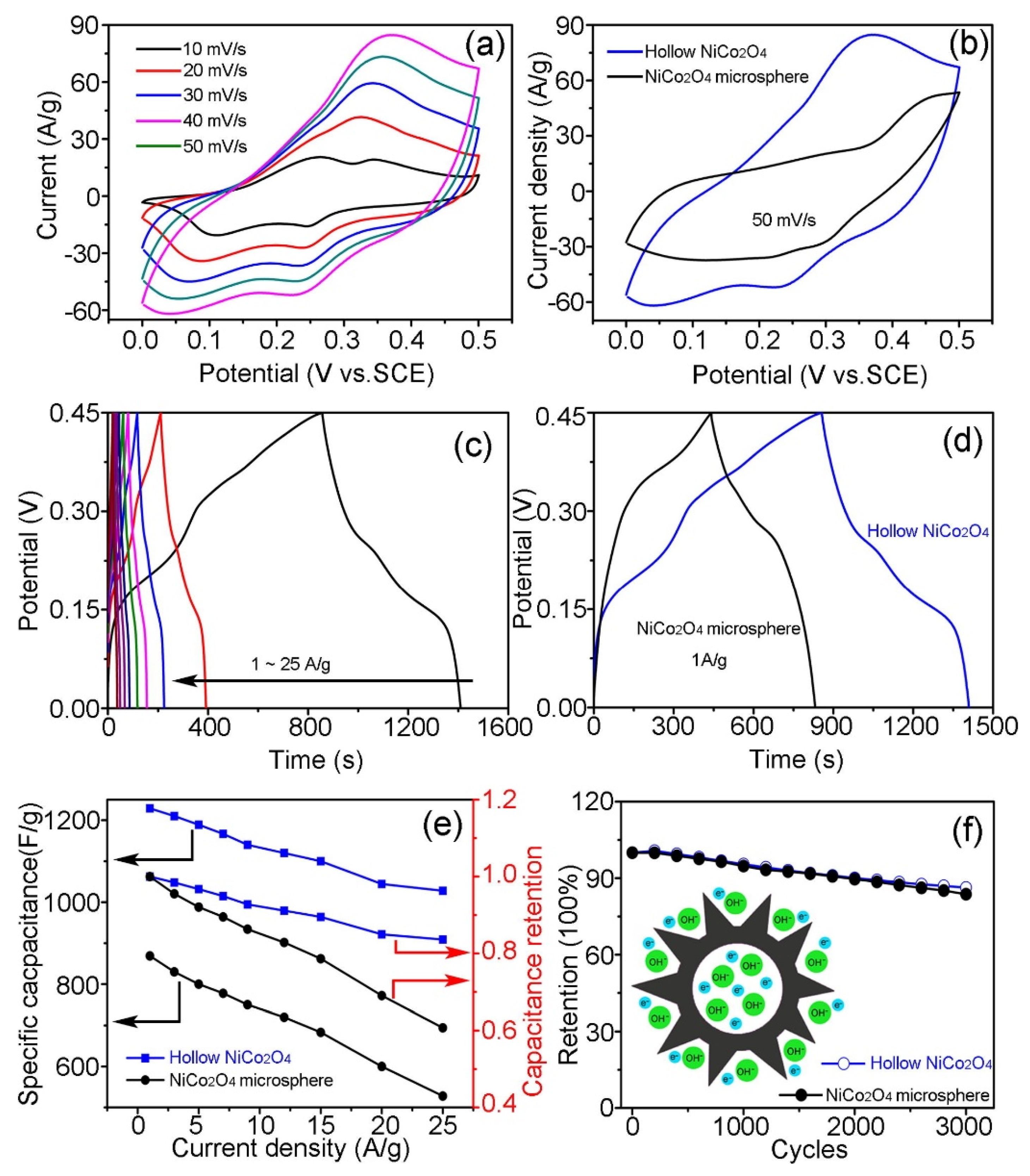Coatings 12 01312 g004