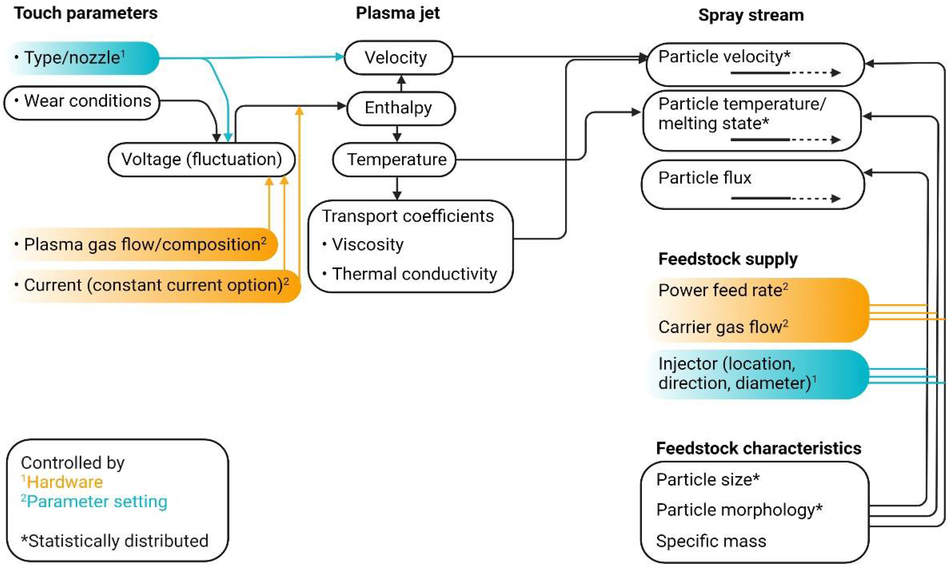 Coatings 12 01318 g009