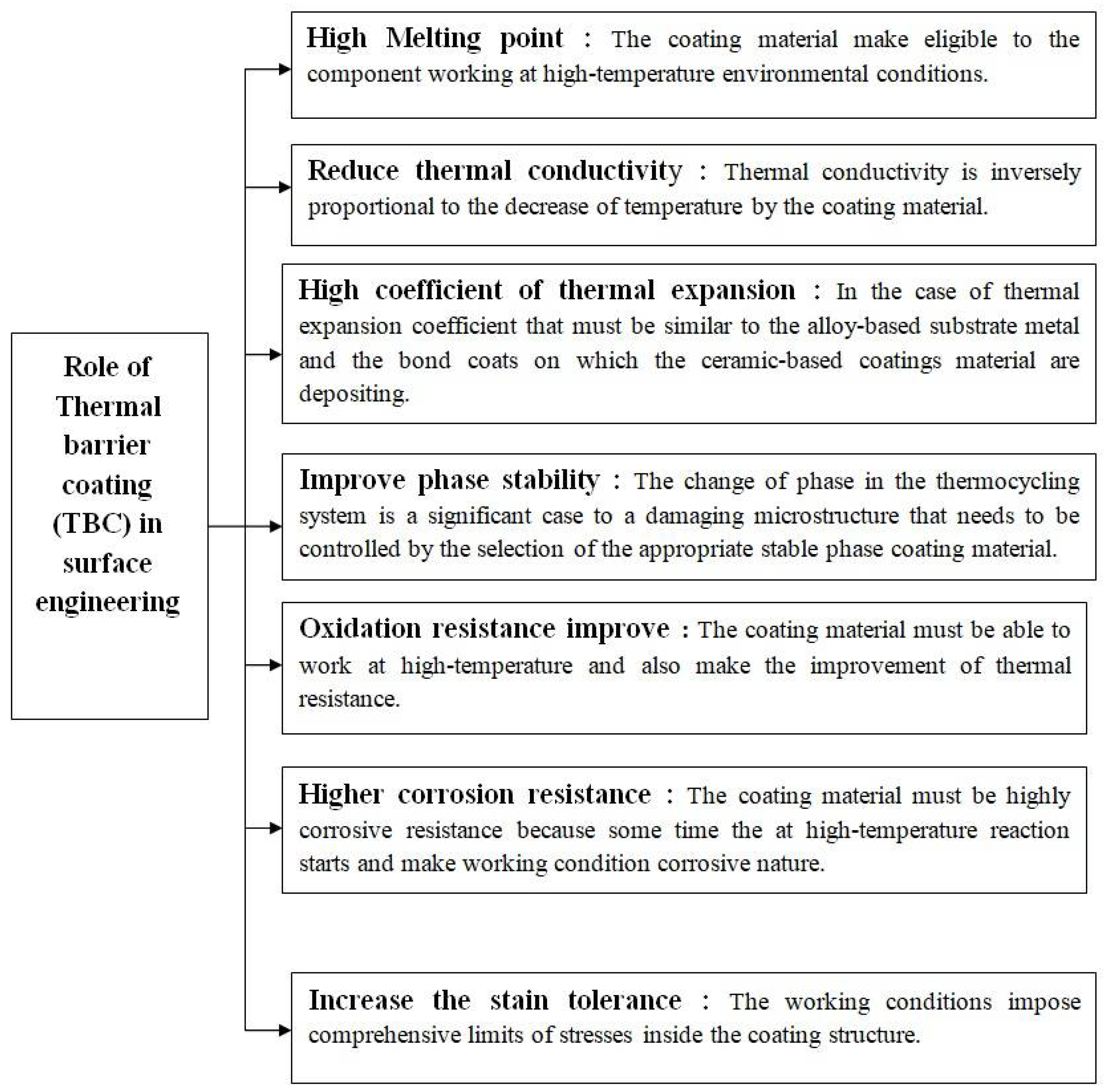 Coatings 12 01318 g017