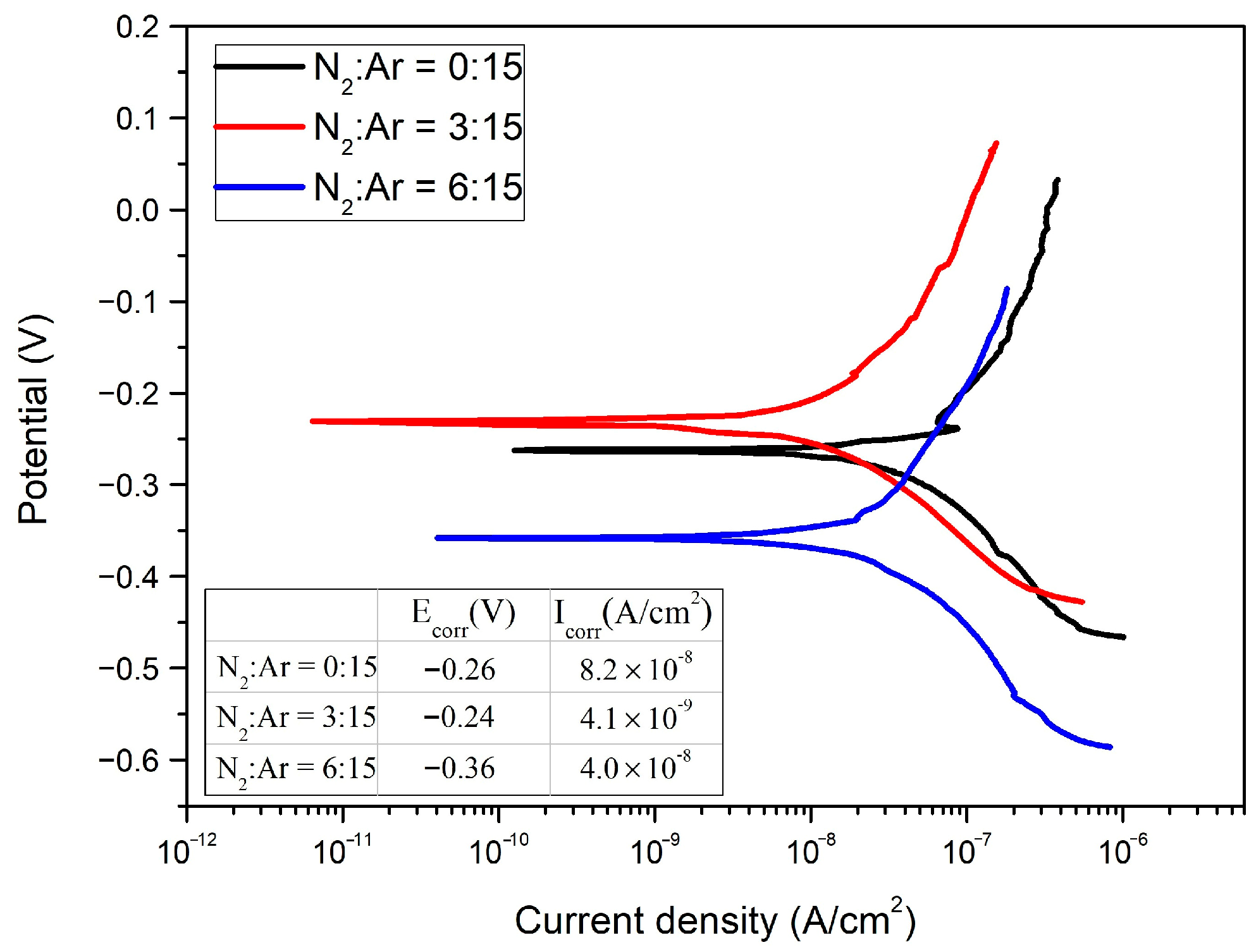 Coatings 12 01327 g006