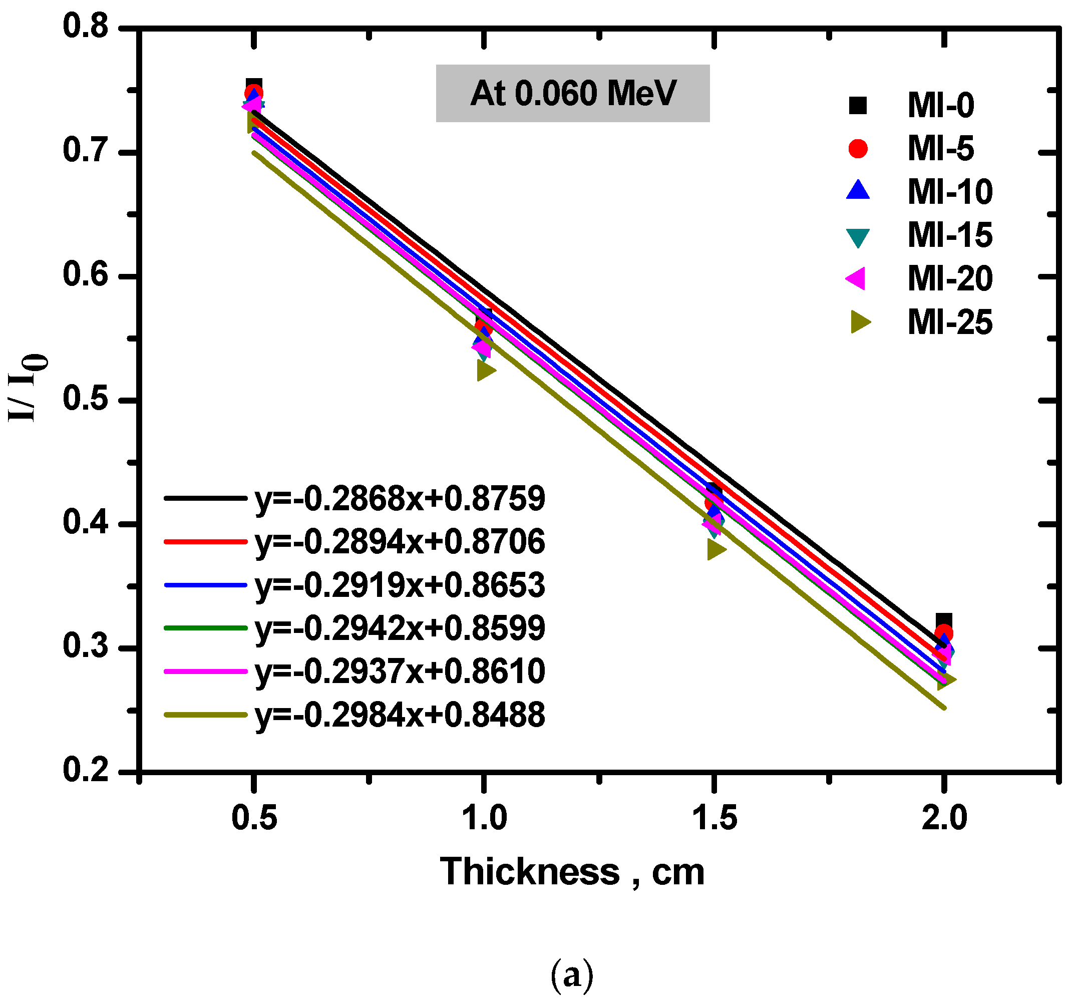 Coatings 12 01329 g005a