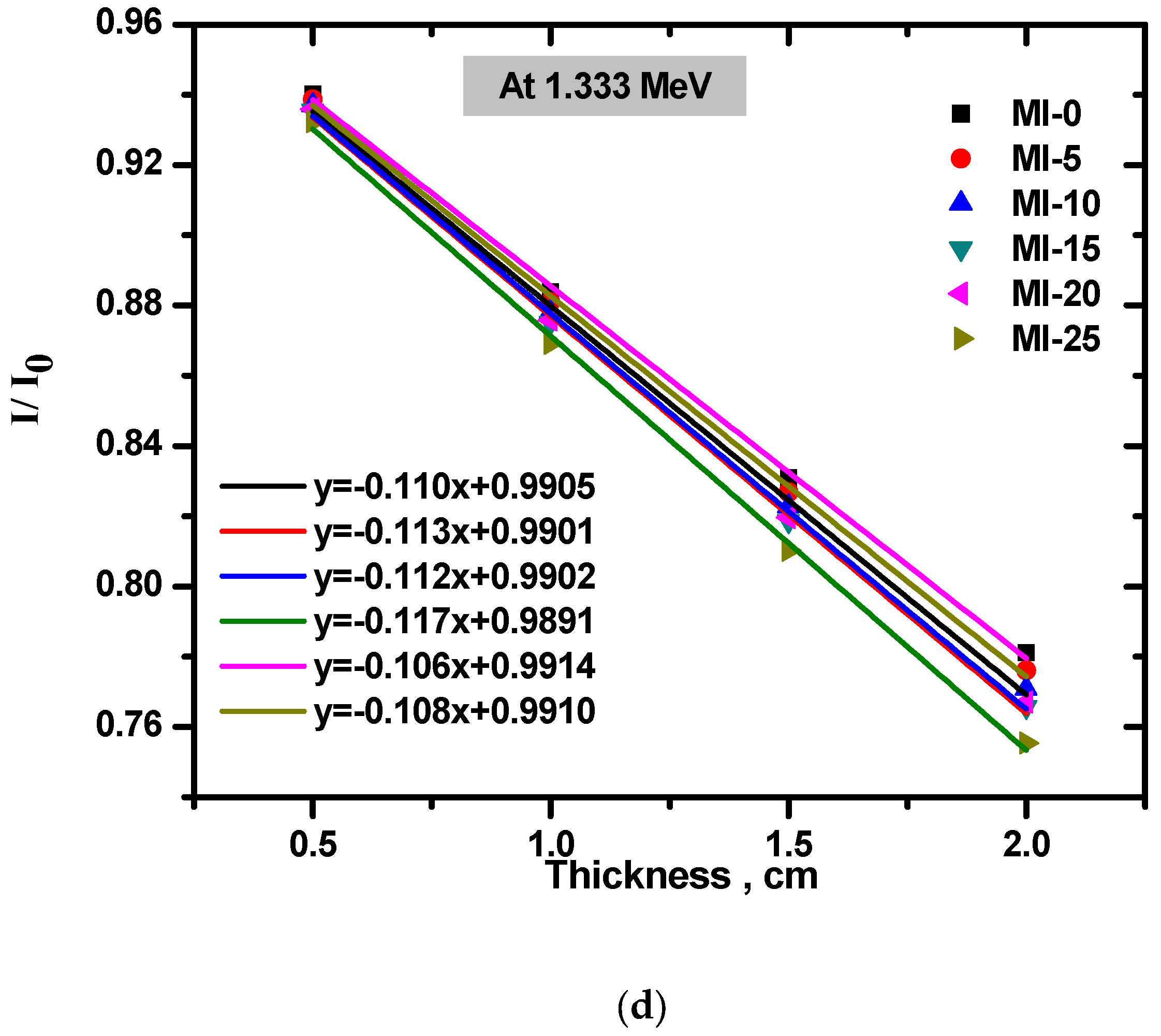 Coatings 12 01329 g005c