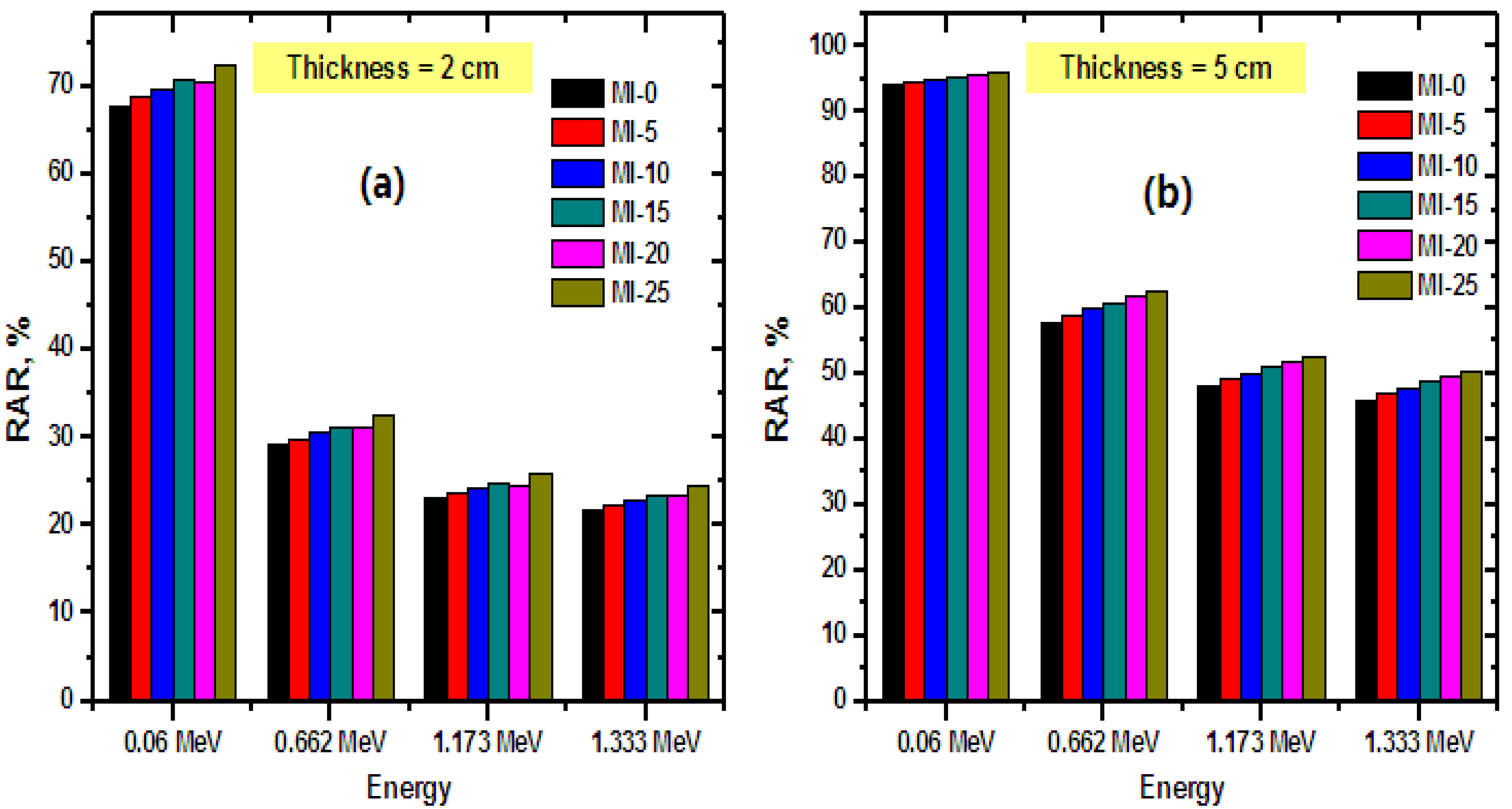 Coatings 12 01329 g009