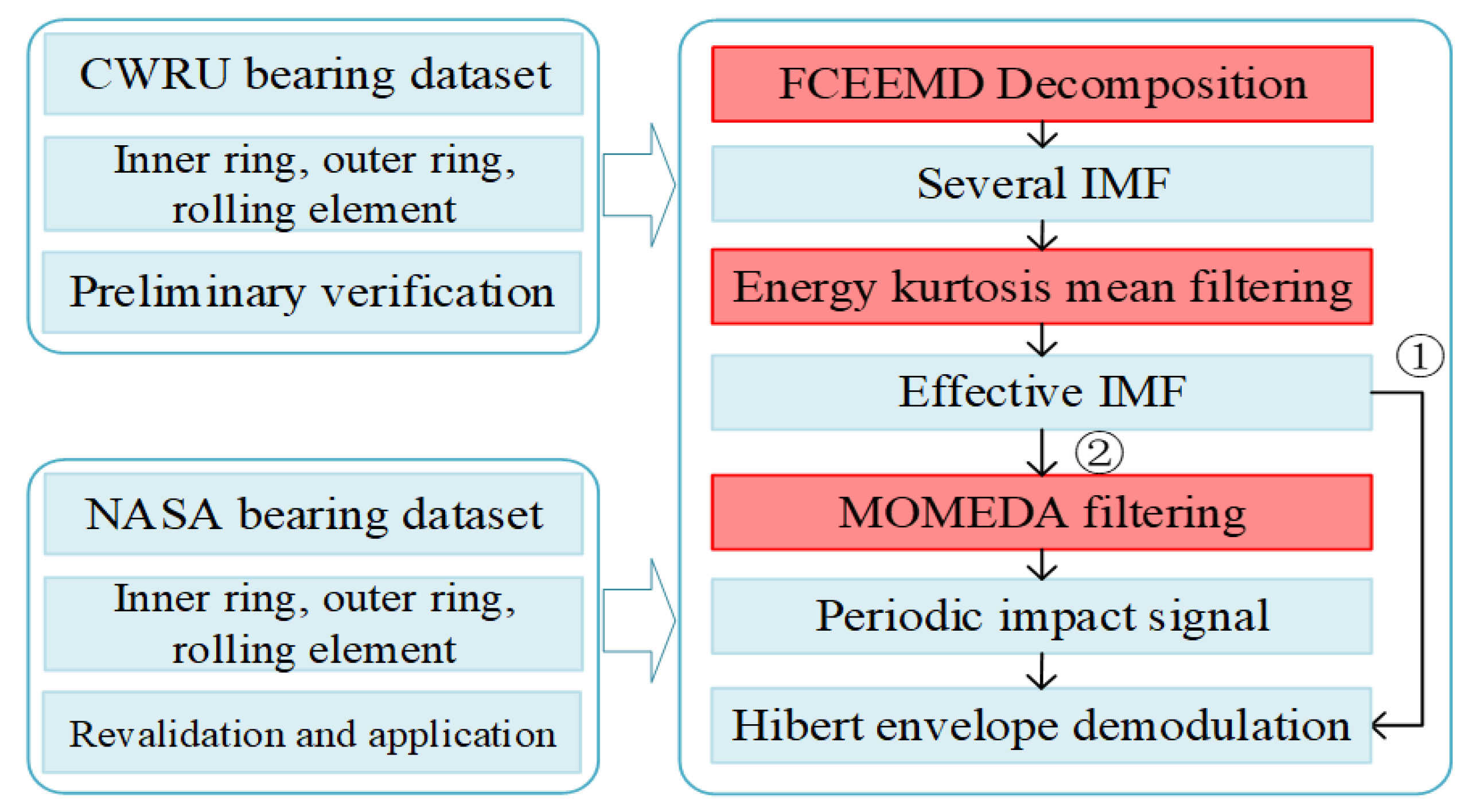 Variation in mean ring width (a), mean sensitivity (b) and mean