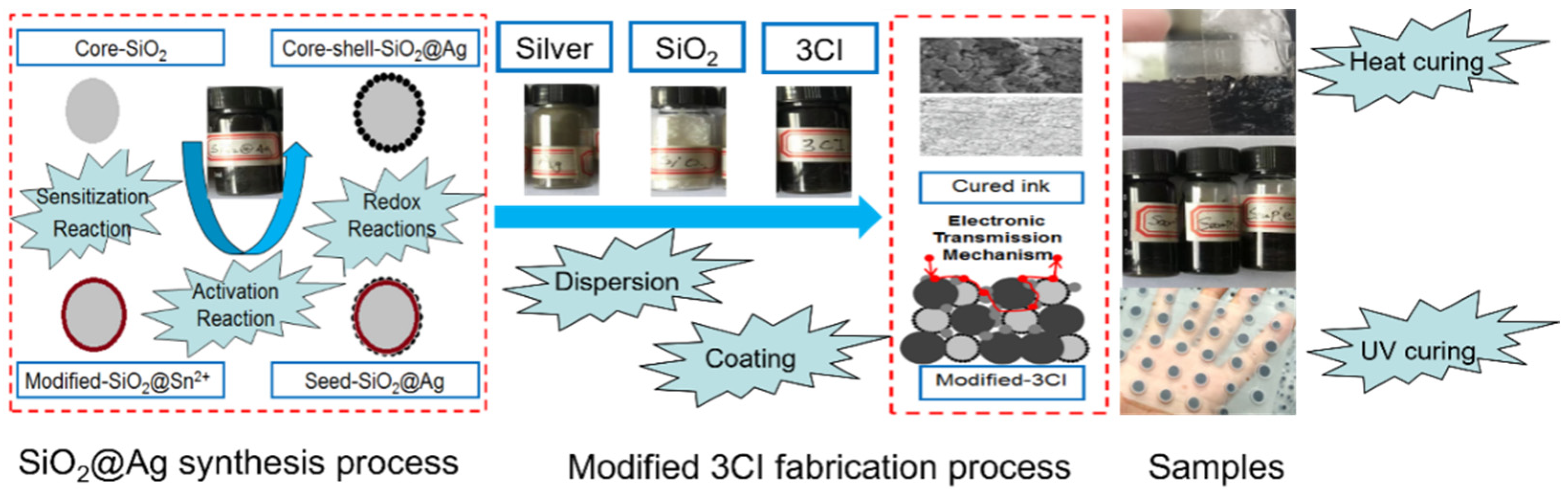 Coatings 12 01368 g001