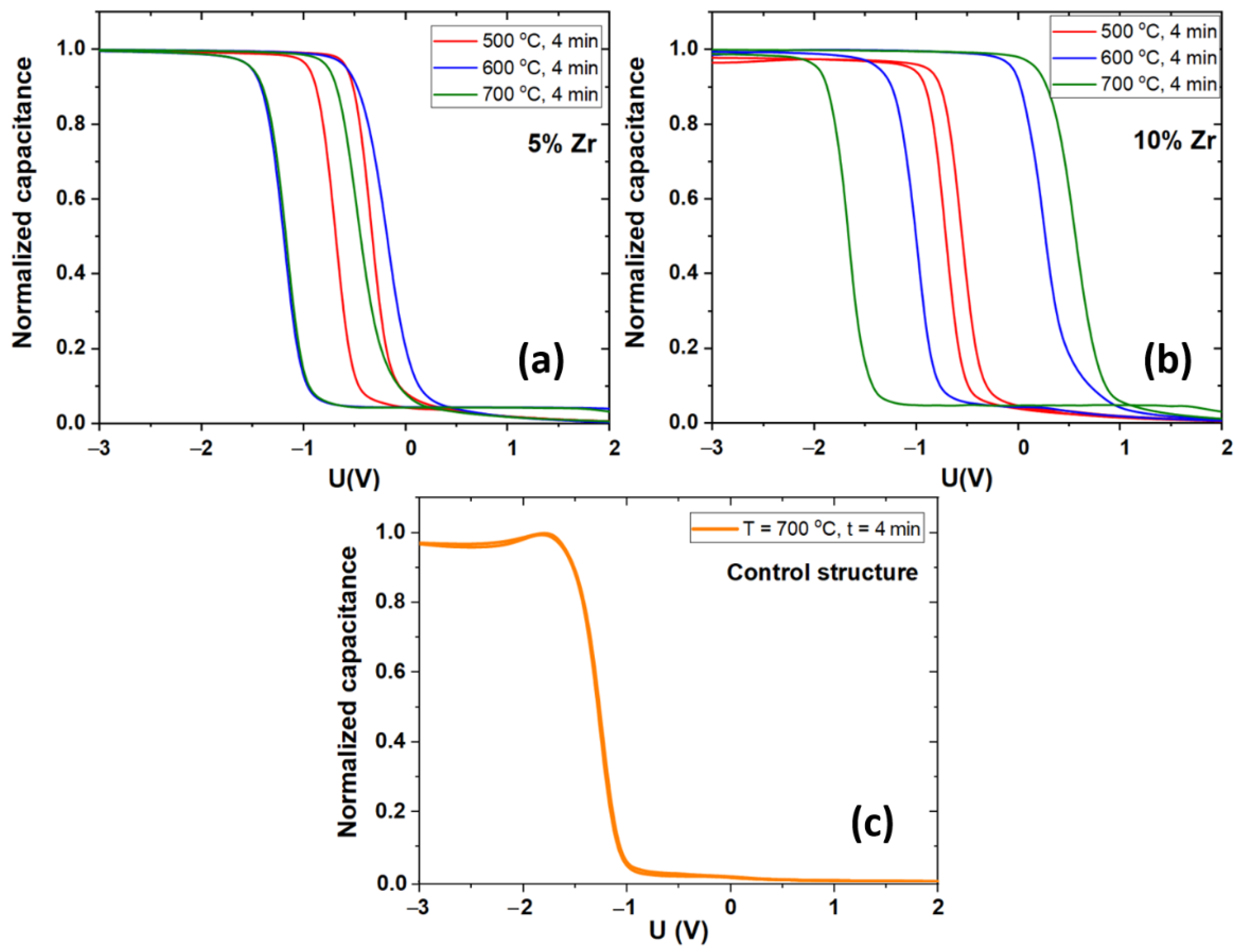 Coatings 12 01369 g005 Coatings 12 01369 g005
