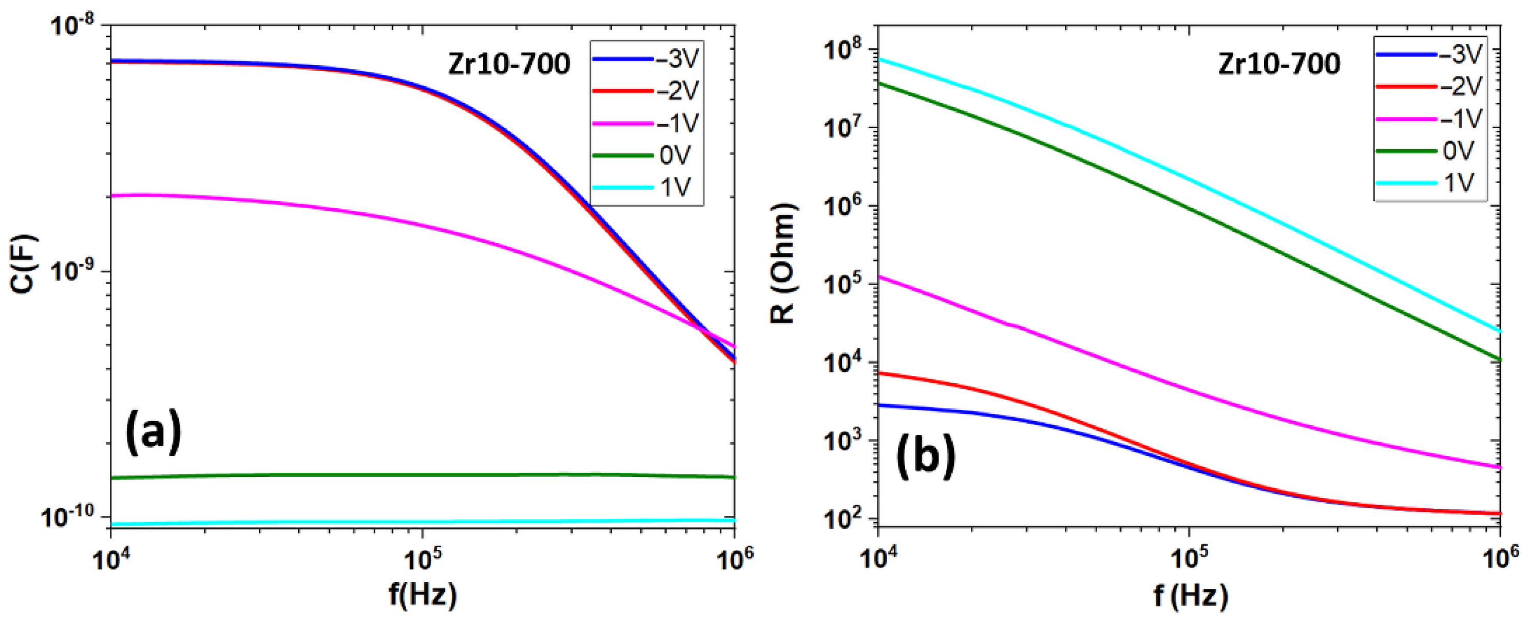 Coatings 12 01369 g006 Coatings 12 01369 g006