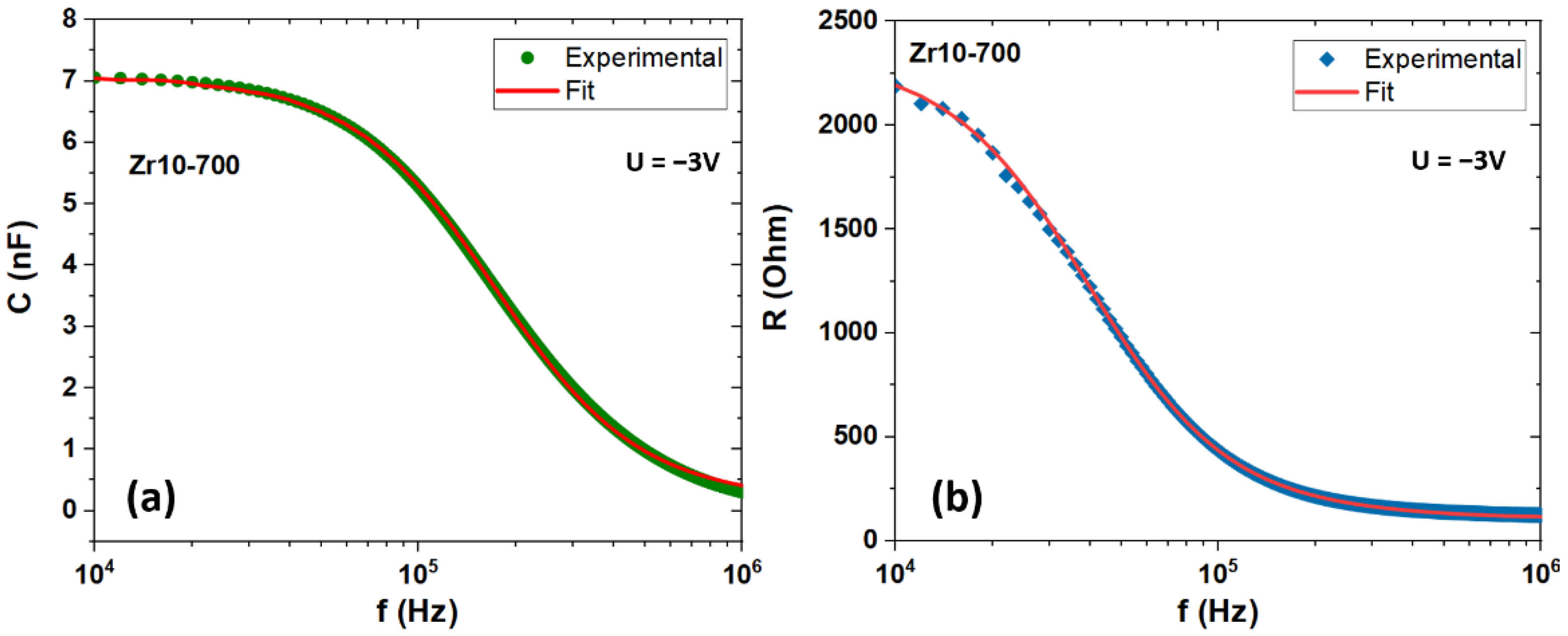 Coatings 12 01369 g007 Coatings 12 01369 g007