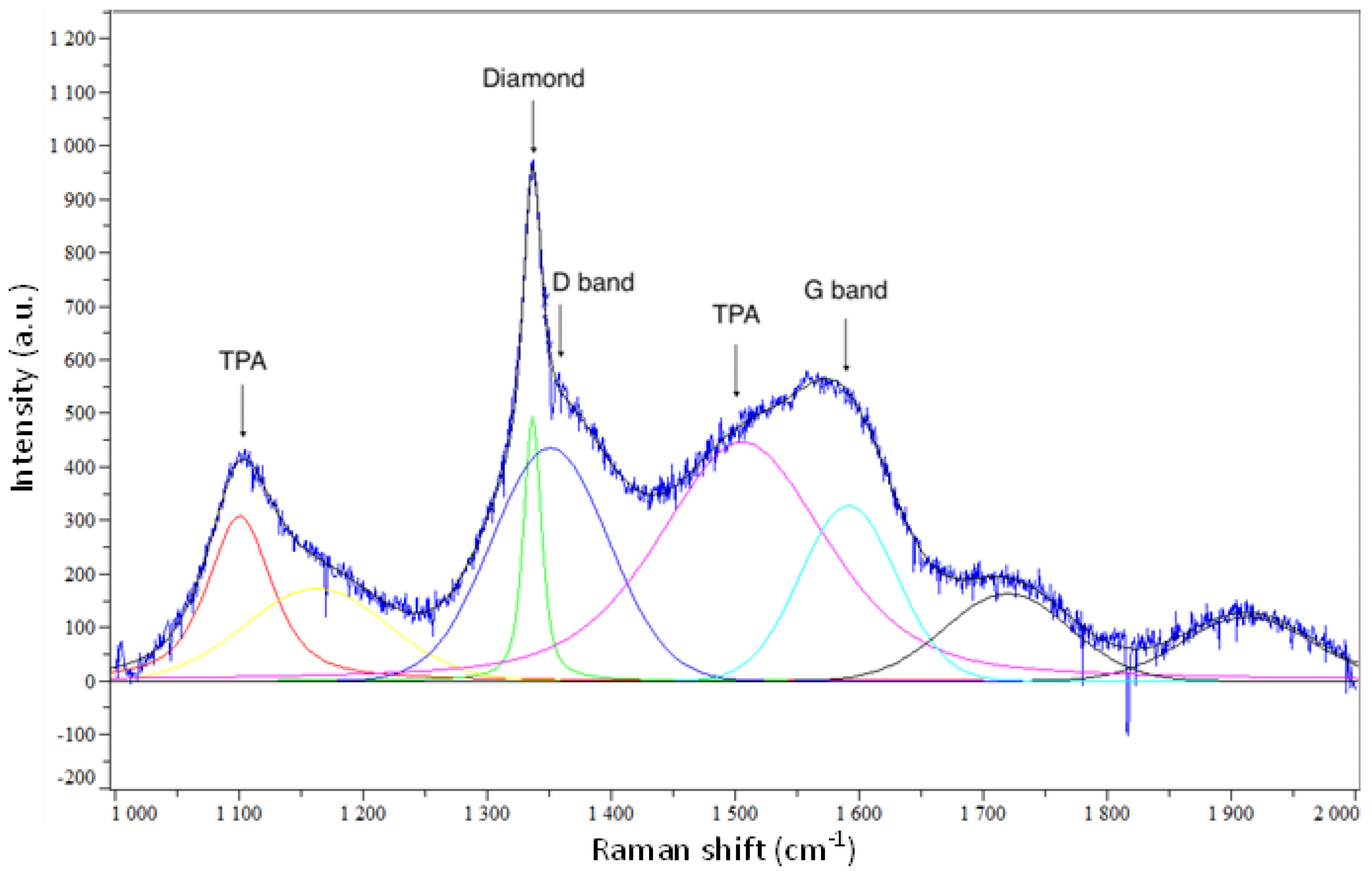 Borosilicate Glass Sheets - Diamond Coatings