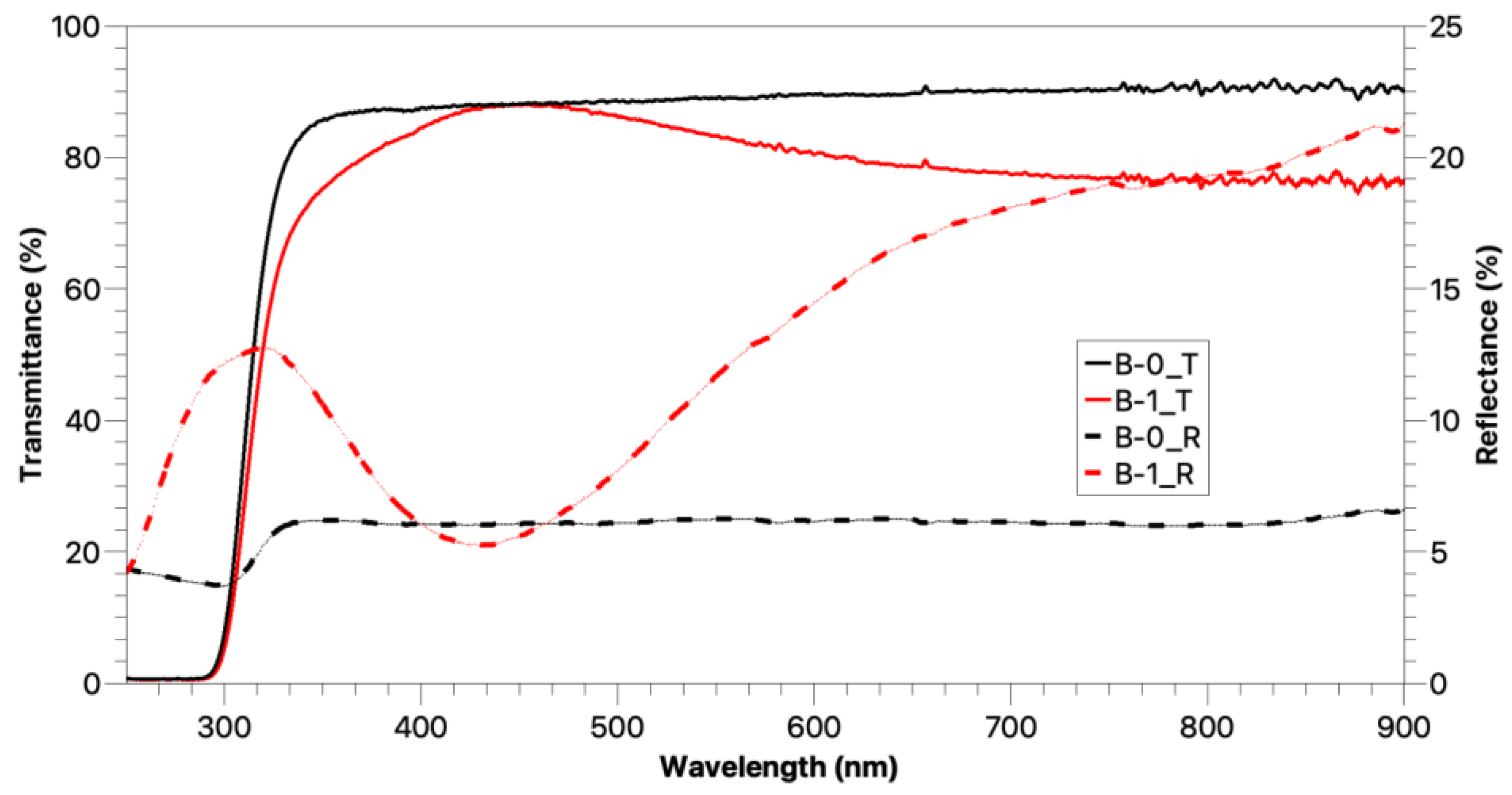 Coatings 12 01375 g007 Coatings 12 01375 g007