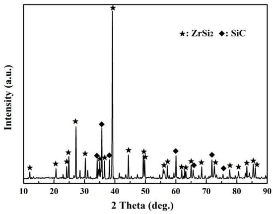 Coatings Free Full Text Zrsi2 Sic Sic Gradient Coating Of Micro Structure And Anti Oxidation