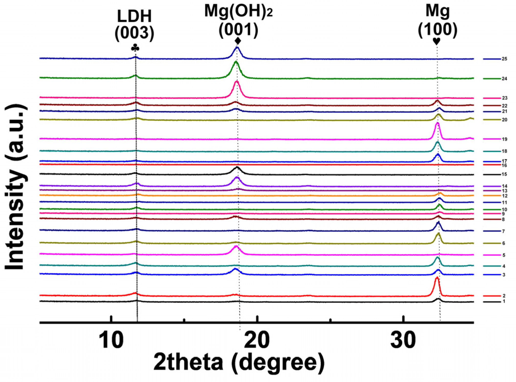 Coatings 12 01388 g002