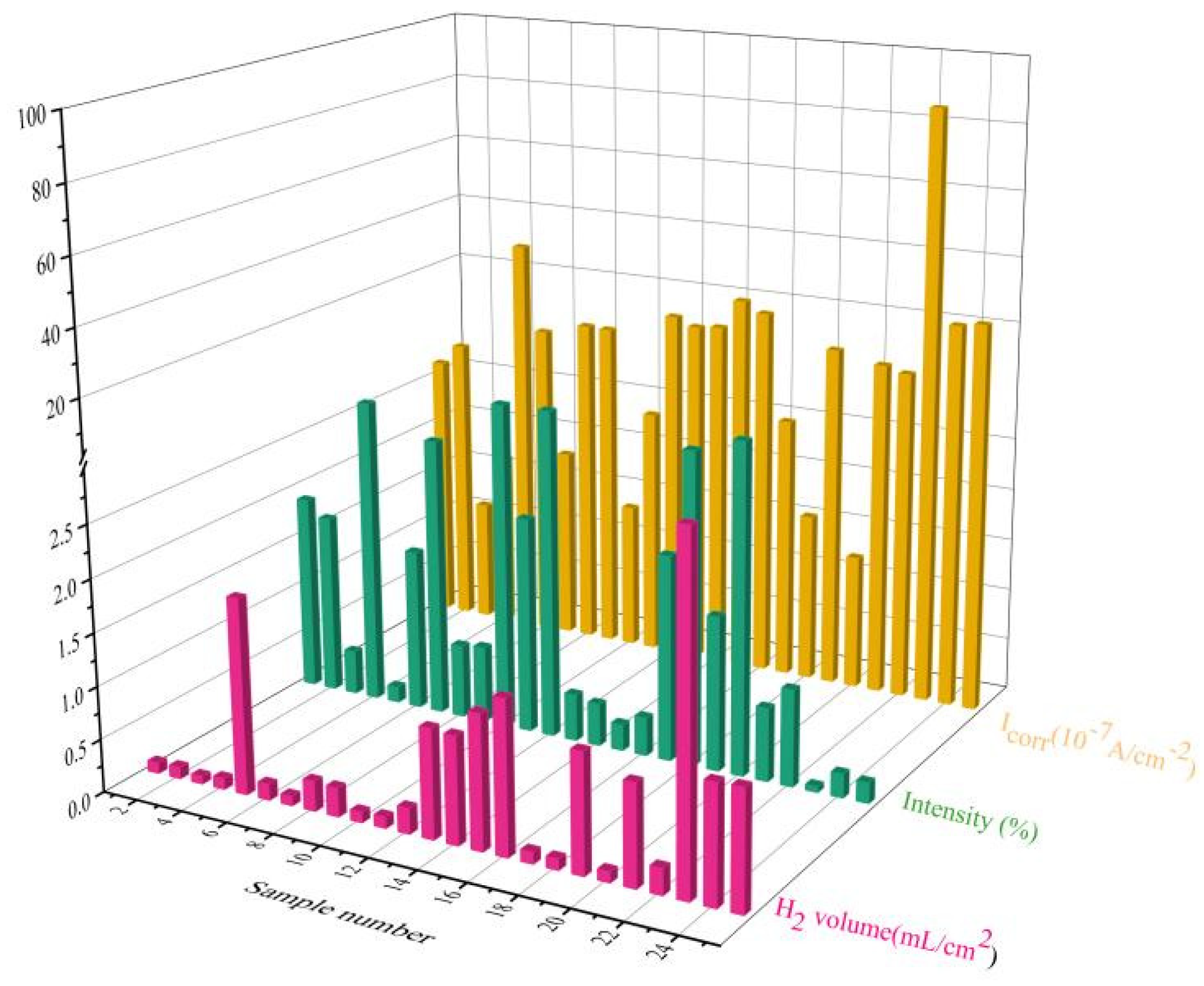 Coatings 12 01388 g003