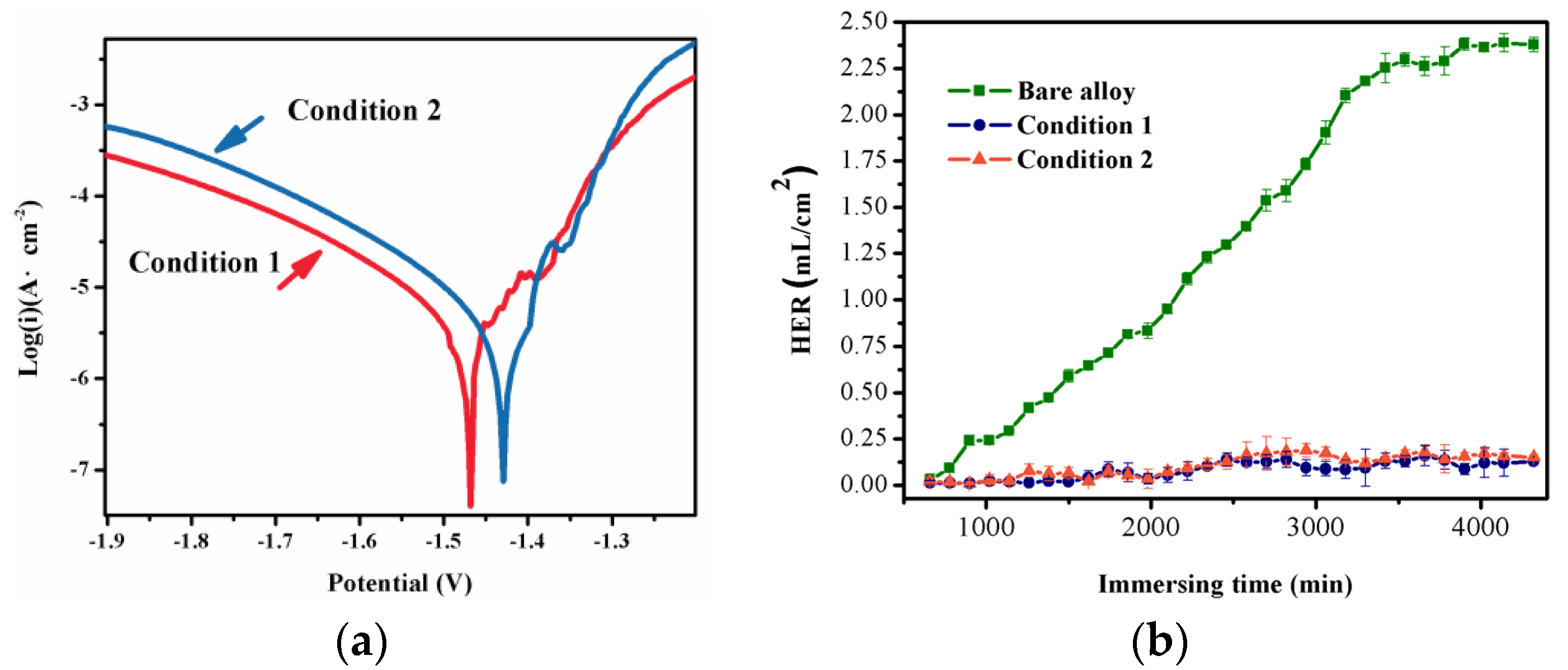 Coatings 12 01388 g005