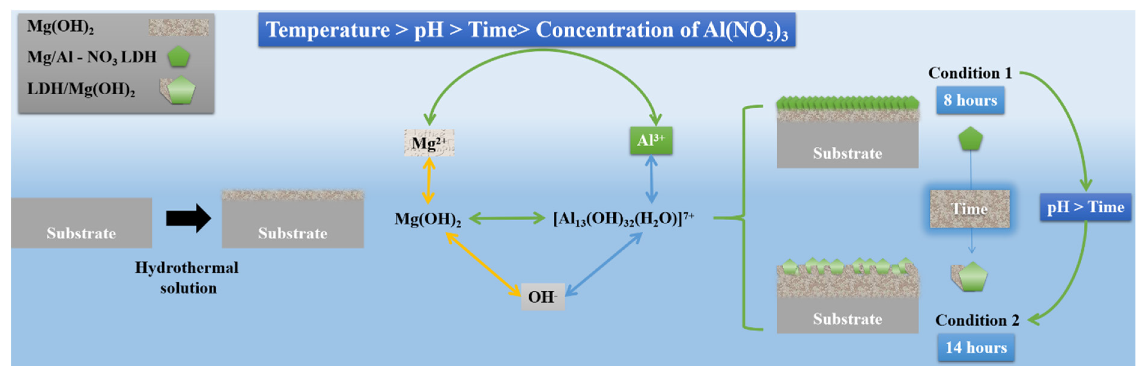 Coatings 12 01388 g008
