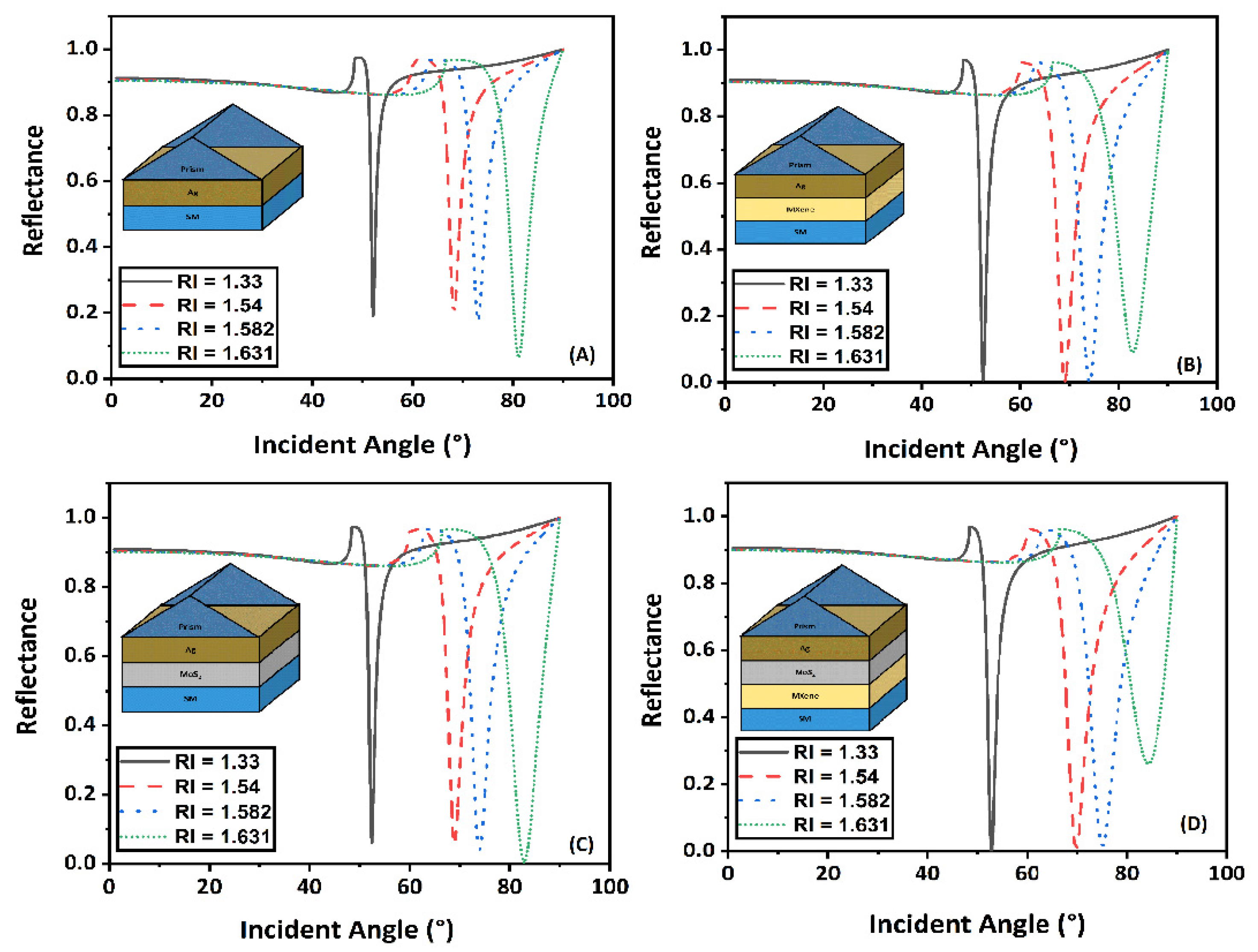 Coatings 12 01398 g004 Coatings 12 01398 g004