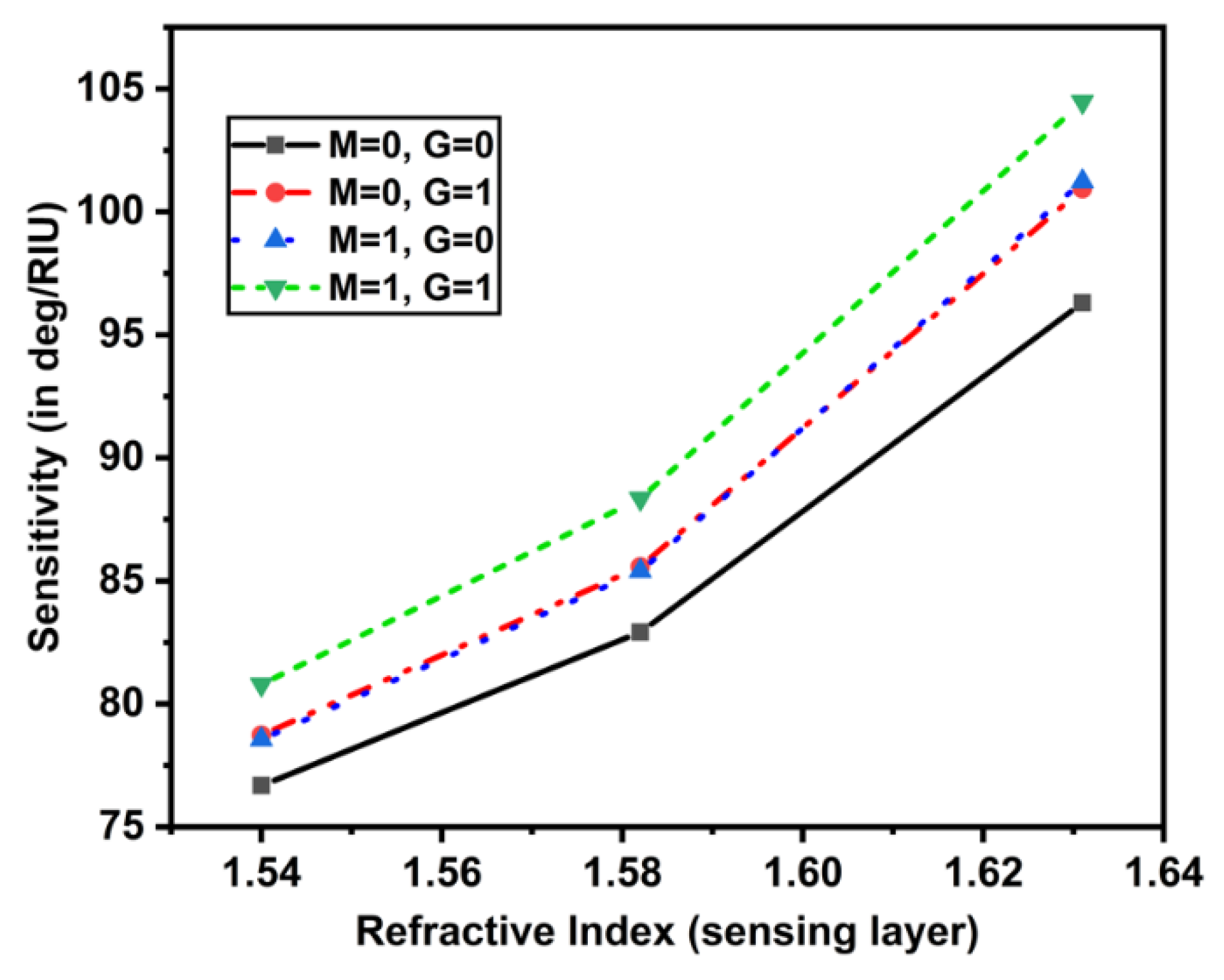 Coatings 12 01398 g005 Coatings 12 01398 g005