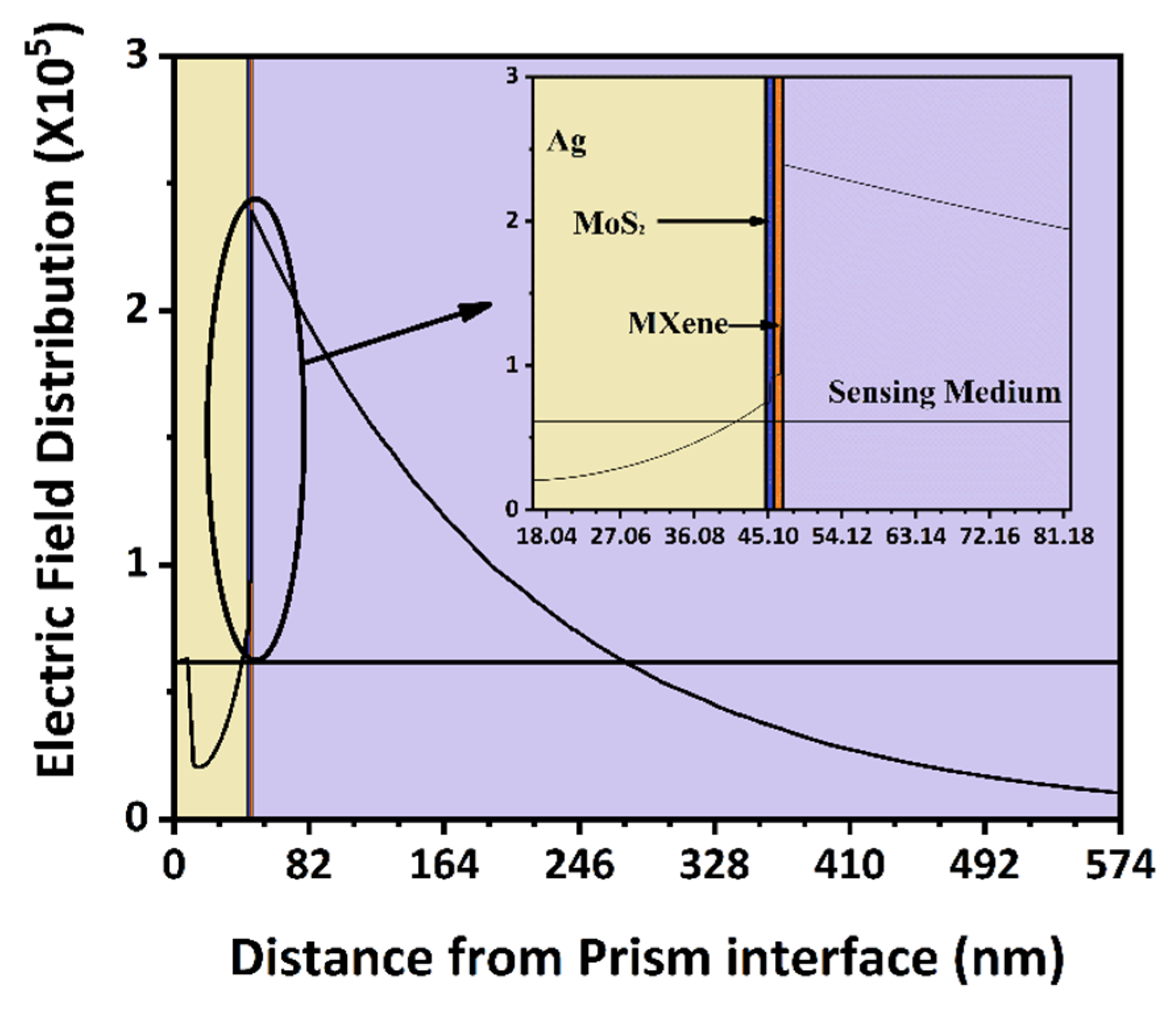 Coatings 12 01398 g008 Coatings 12 01398 g008