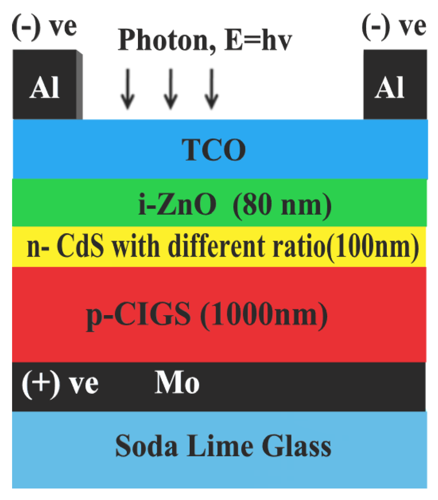Coatings 12 01400 g002 Coatings 12 01400 g002