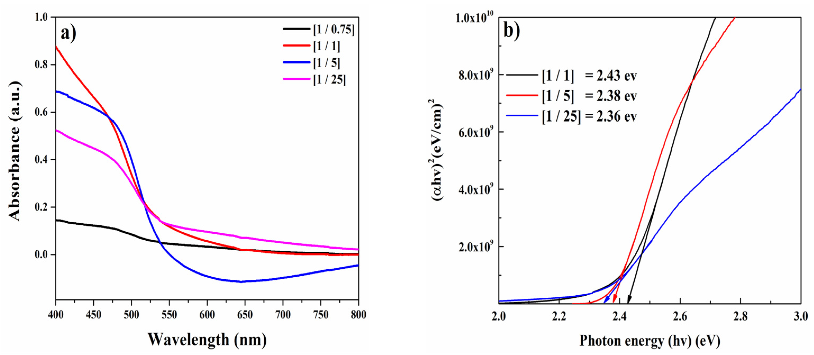 Coatings 12 01400 g004 Coatings 12 01400 g004