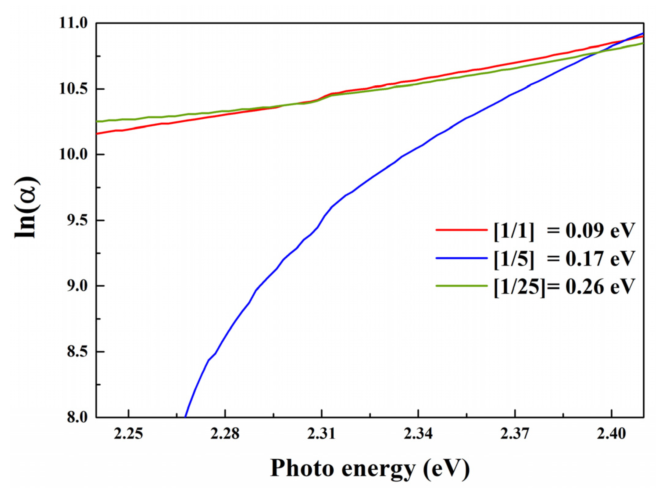 Coatings 12 01400 g005 Coatings 12 01400 g005