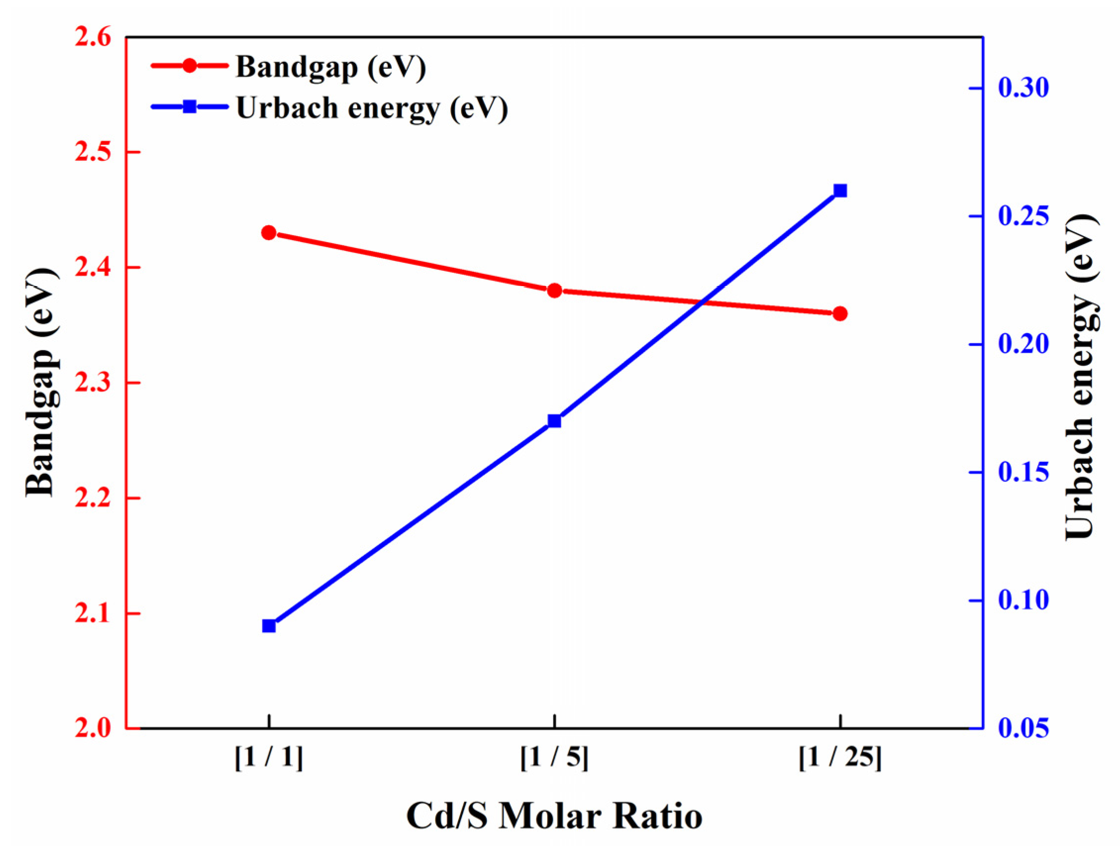 Coatings 12 01400 g006 Coatings 12 01400 g006