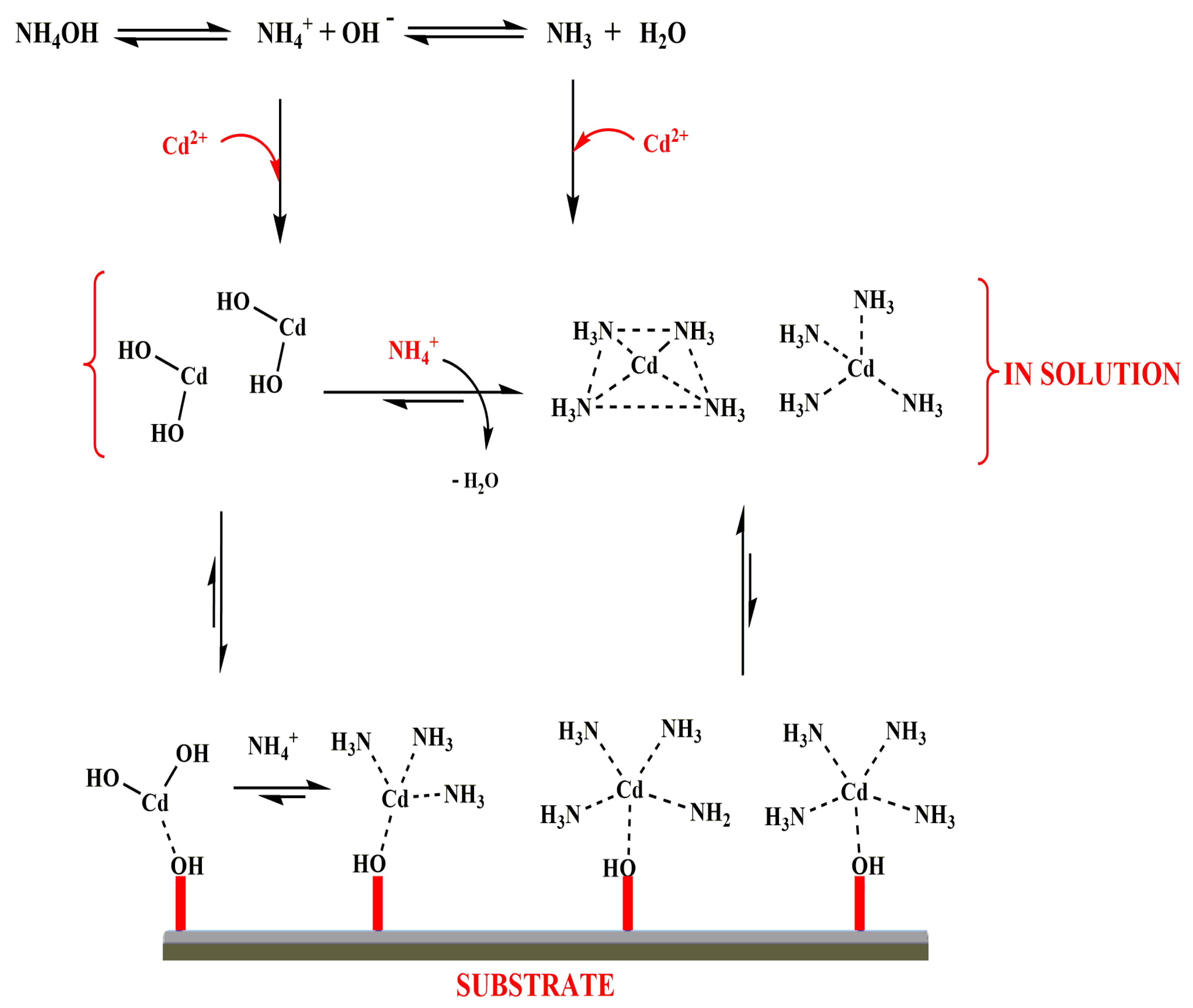 Coatings 12 01400 g011 Coatings 12 01400 g011