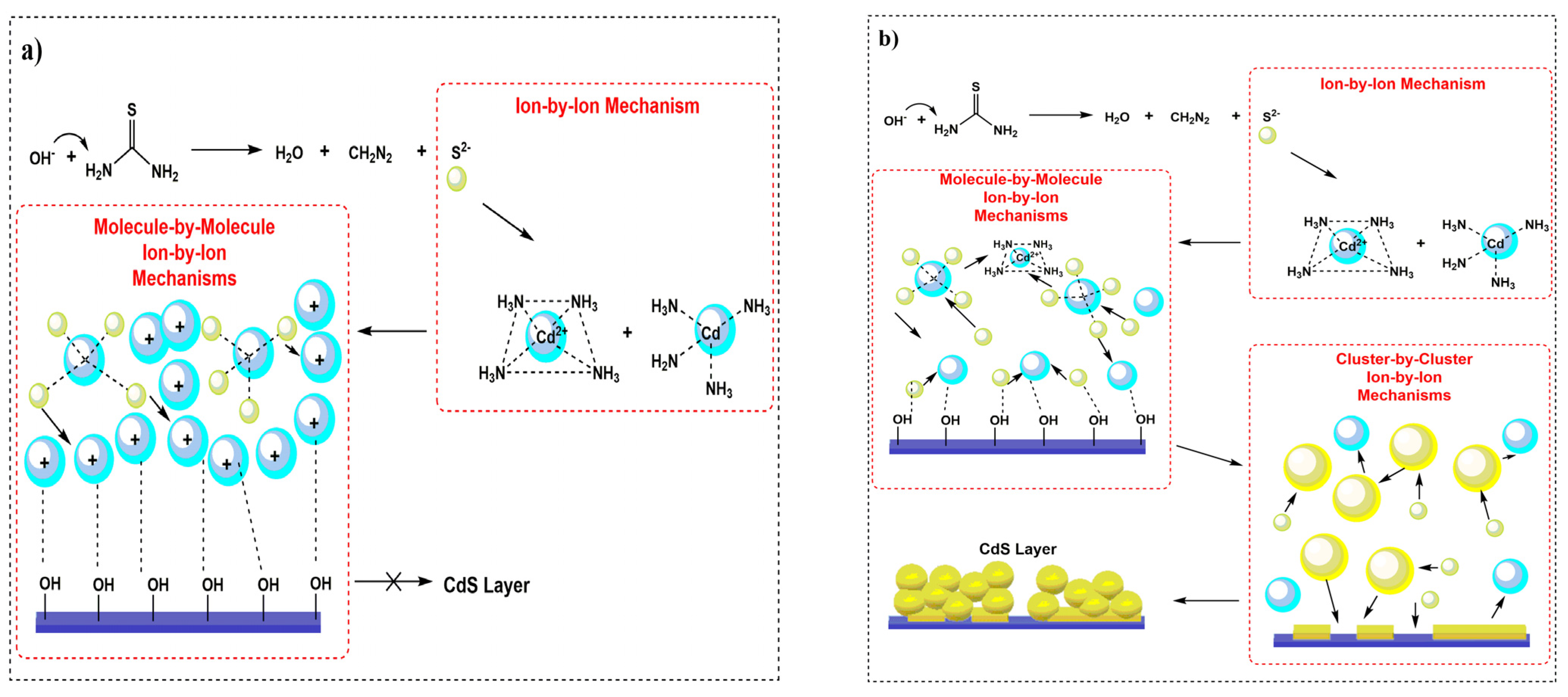 Coatings 12 01400 g012a Coatings 12 01400 g012a