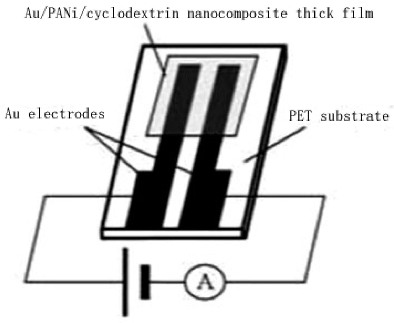 Coatings 12 01401 g002