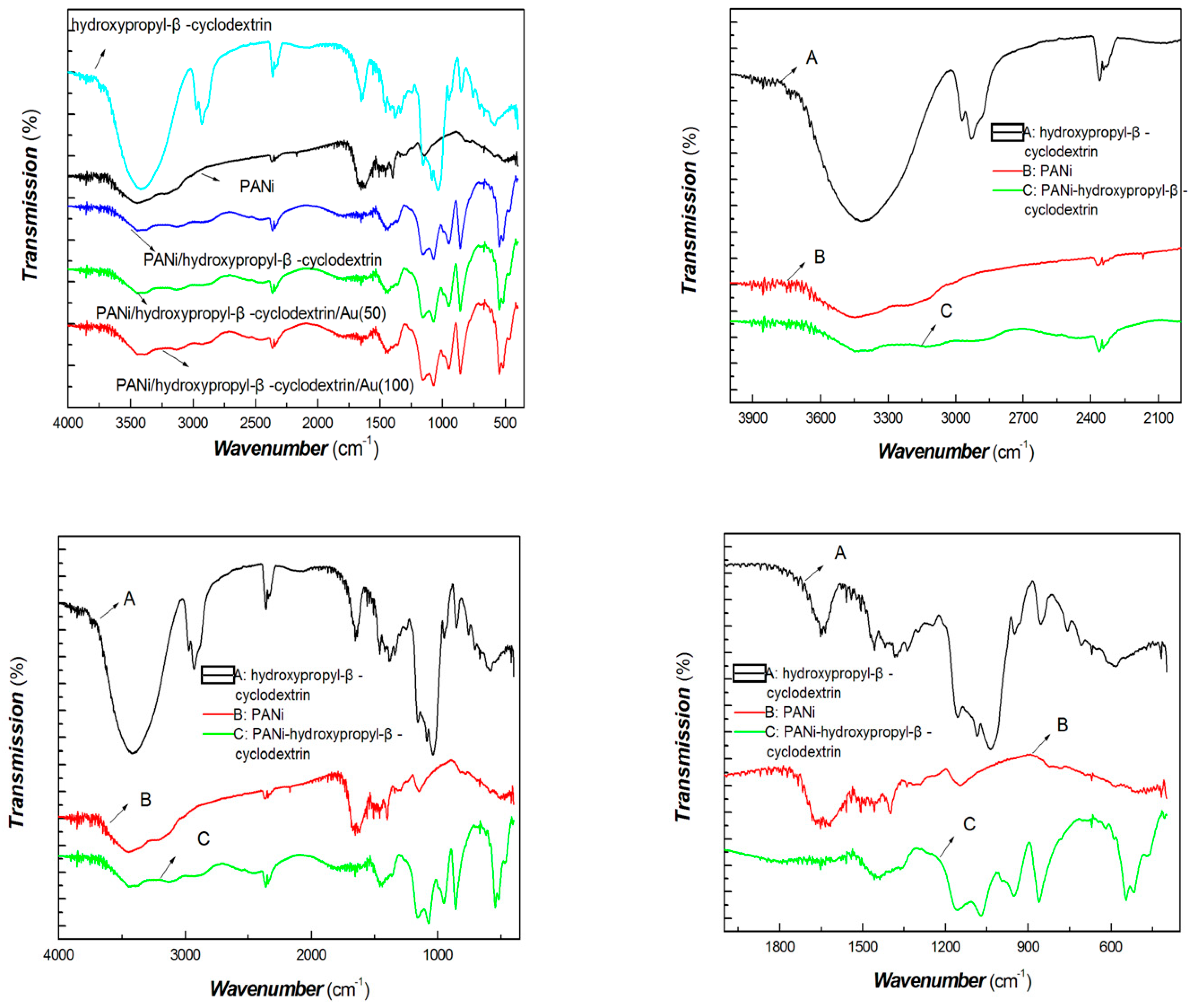 Coatings 12 01401 g006
