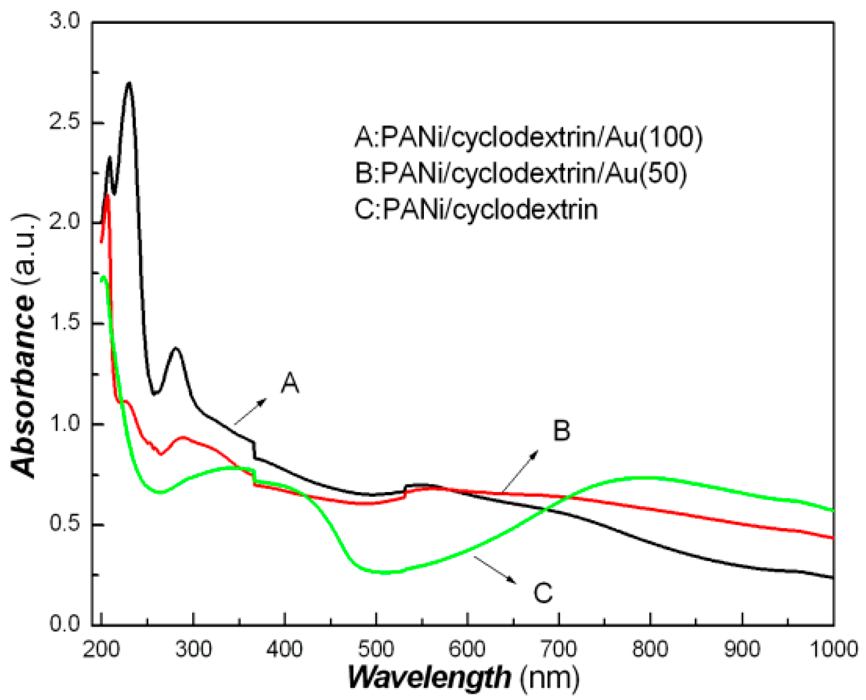 Coatings 12 01401 g007