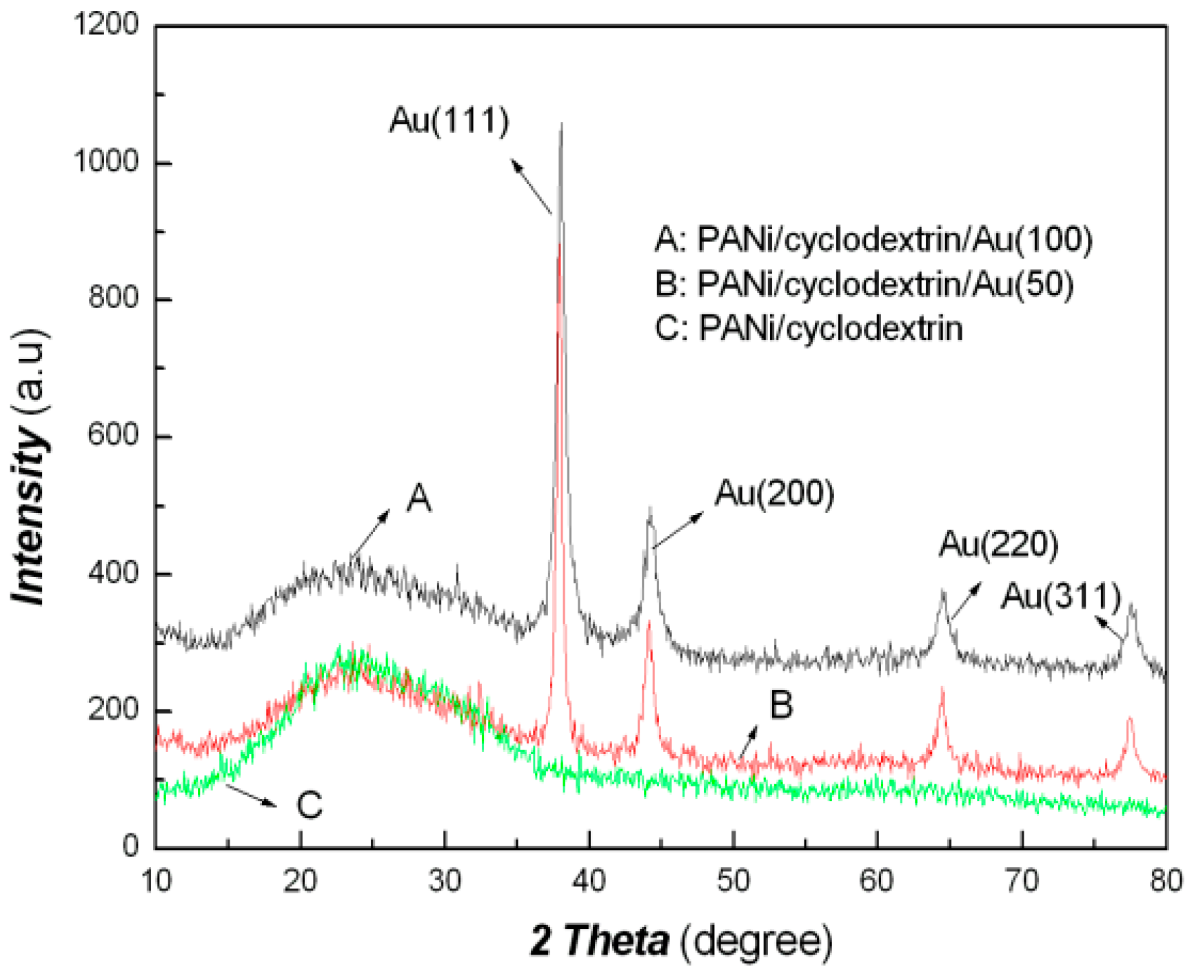 Coatings 12 01401 g008