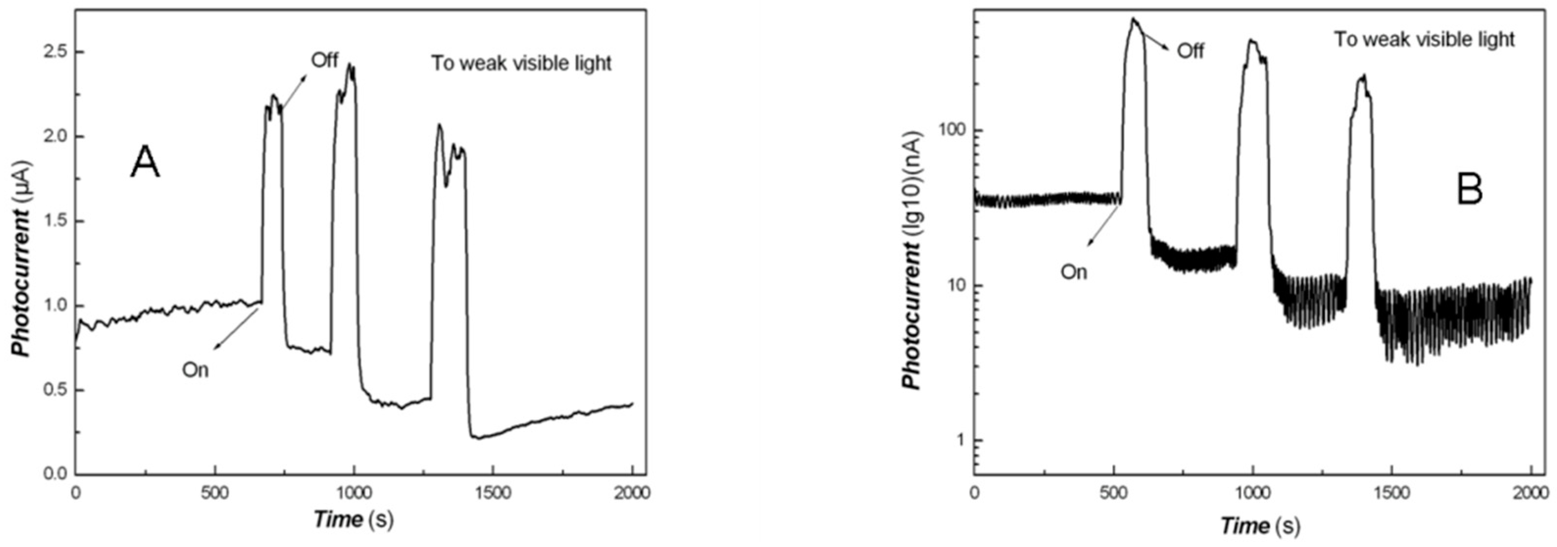 Coatings 12 01401 g010