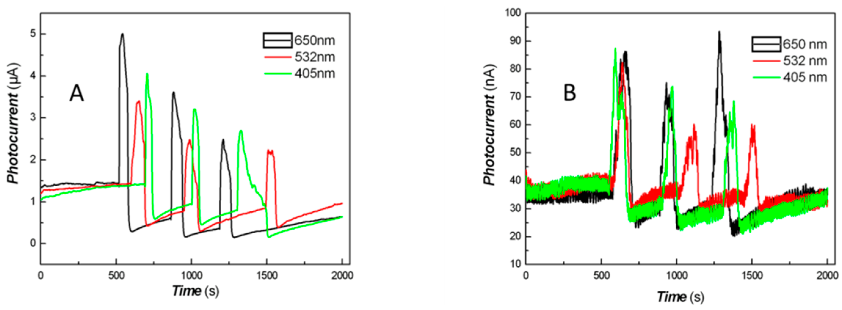 Coatings 12 01401 g011
