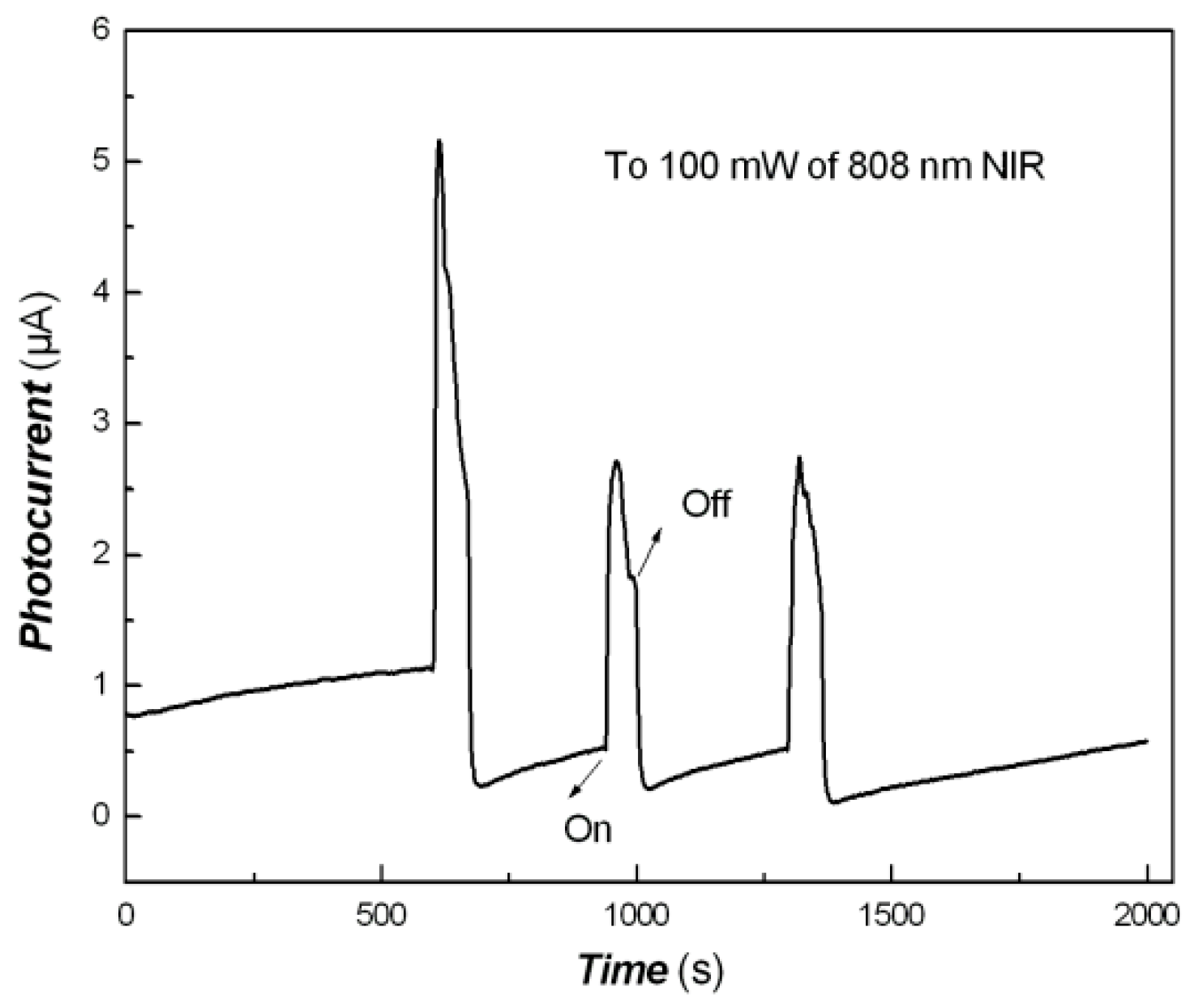 Coatings 12 01401 g012