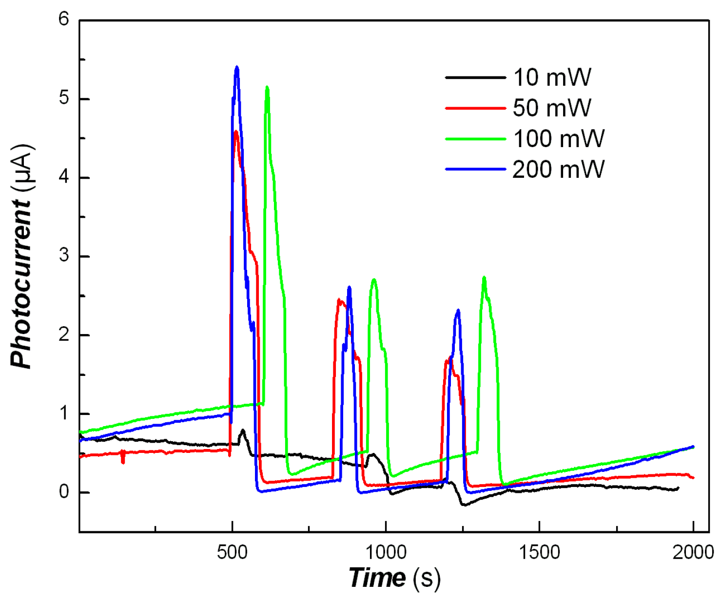 Coatings 12 01401 g013