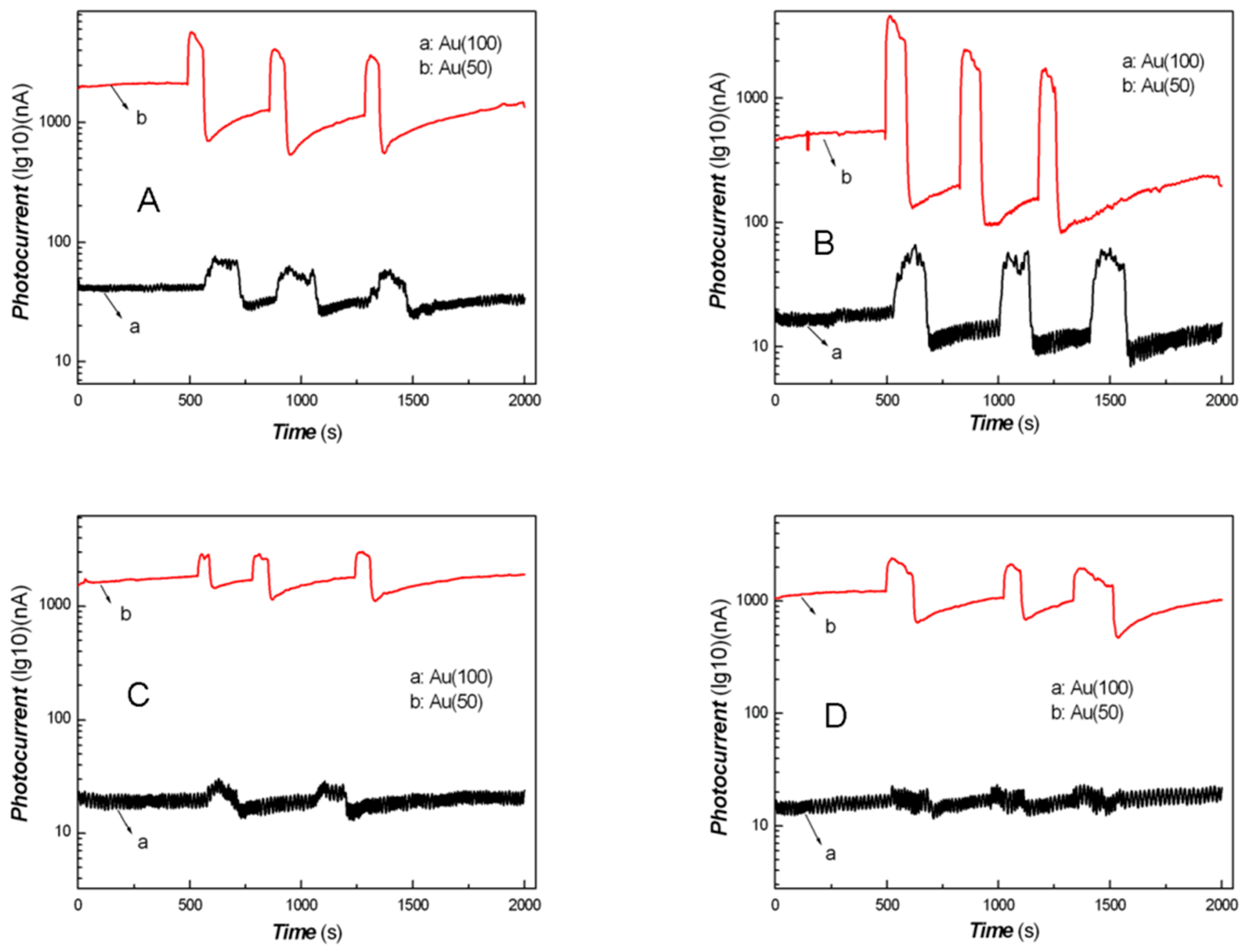 Coatings 12 01401 g014