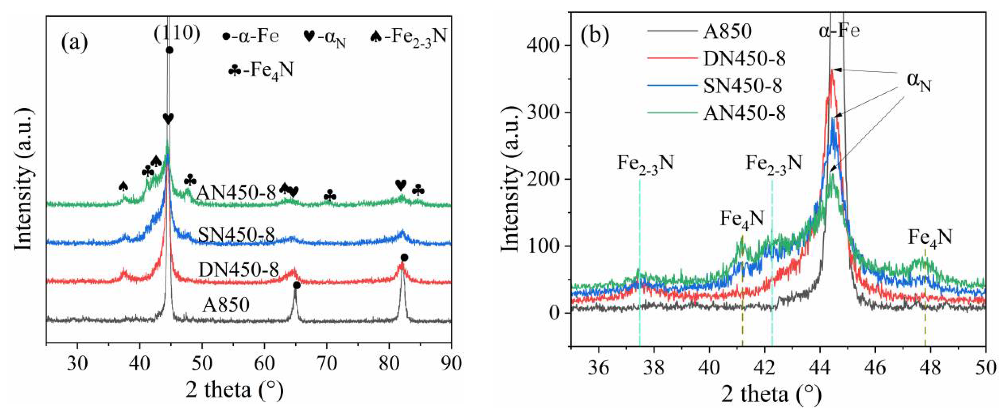 Coatings 12 01404 g005
